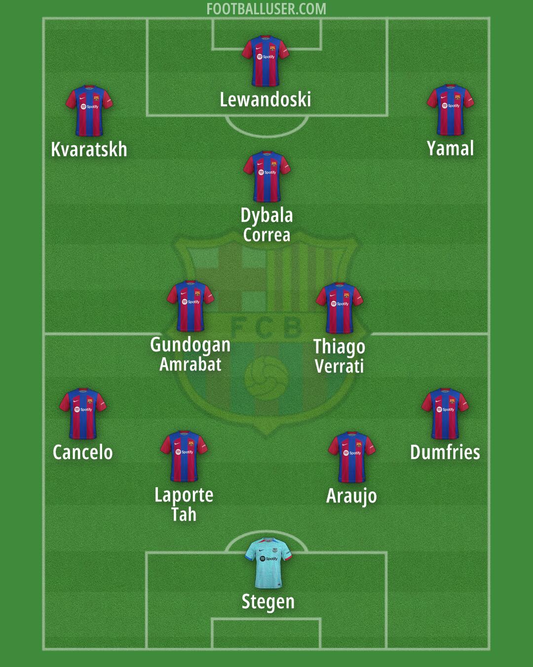 Barcelona Formation 2024