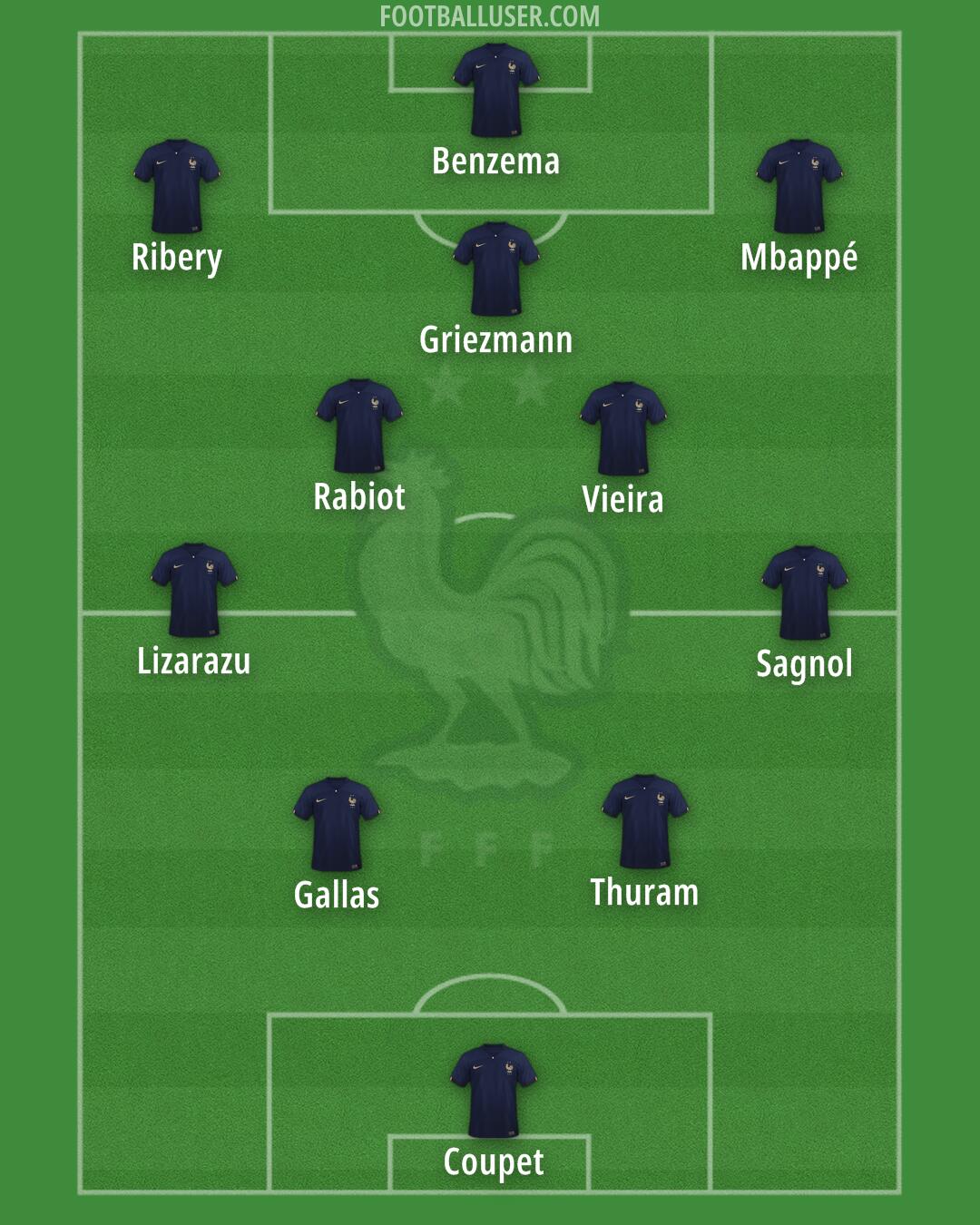 France Formation 2024