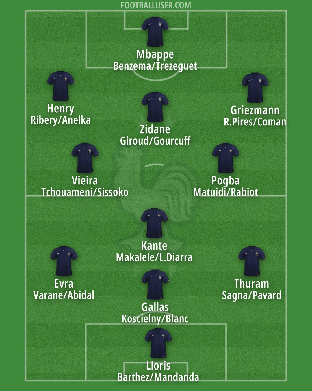 France Formation 2024
