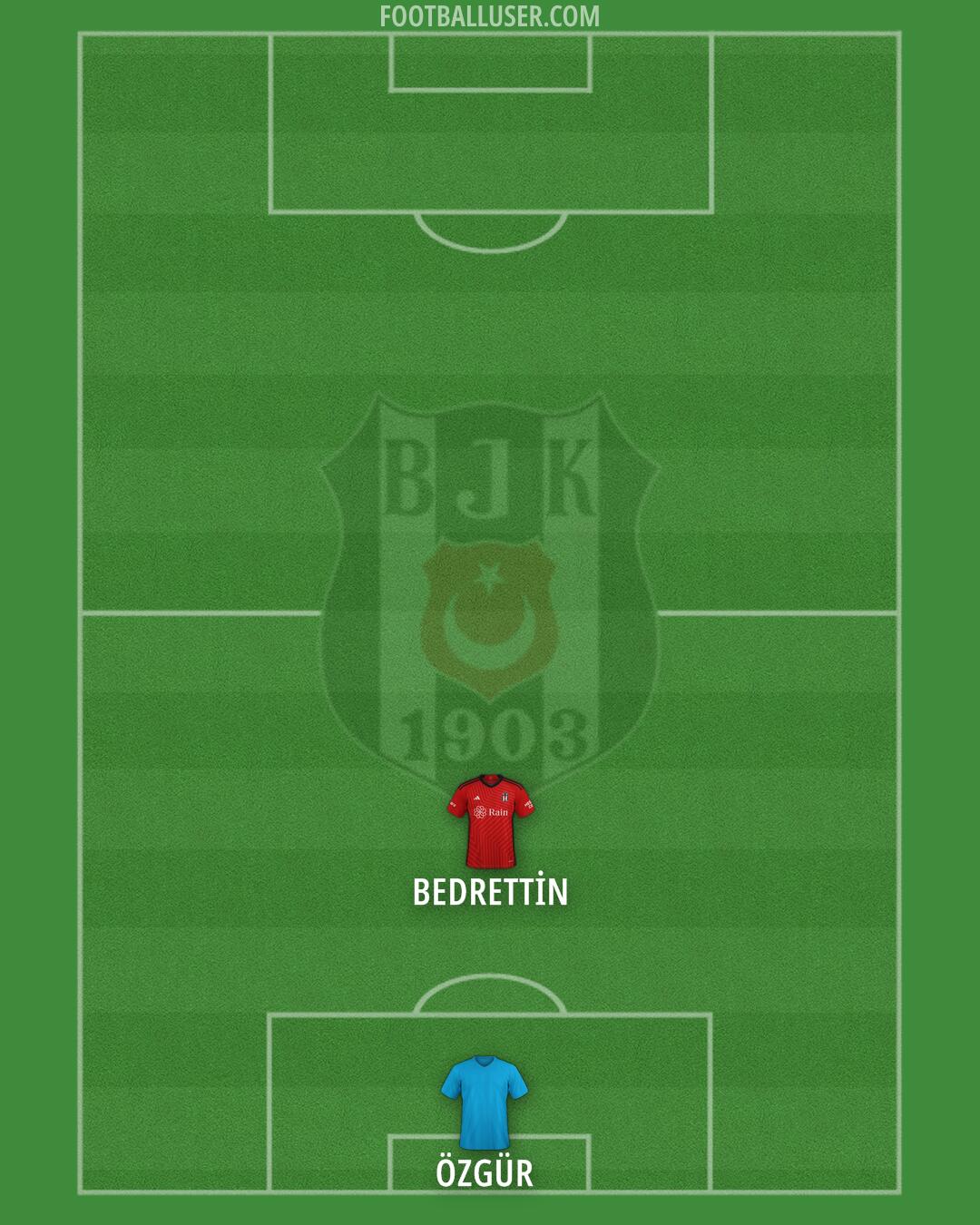 Besiktas Formation 2024
