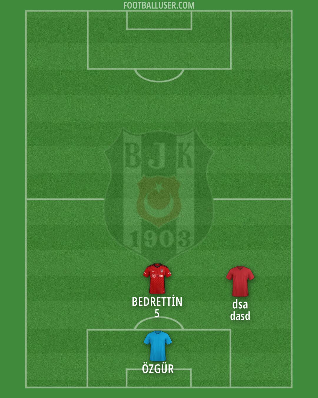 Besiktas Formation 2024