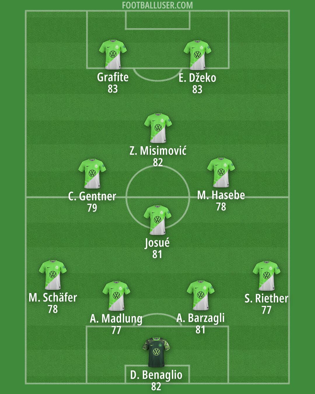 Wolfsburg Formation 2024
