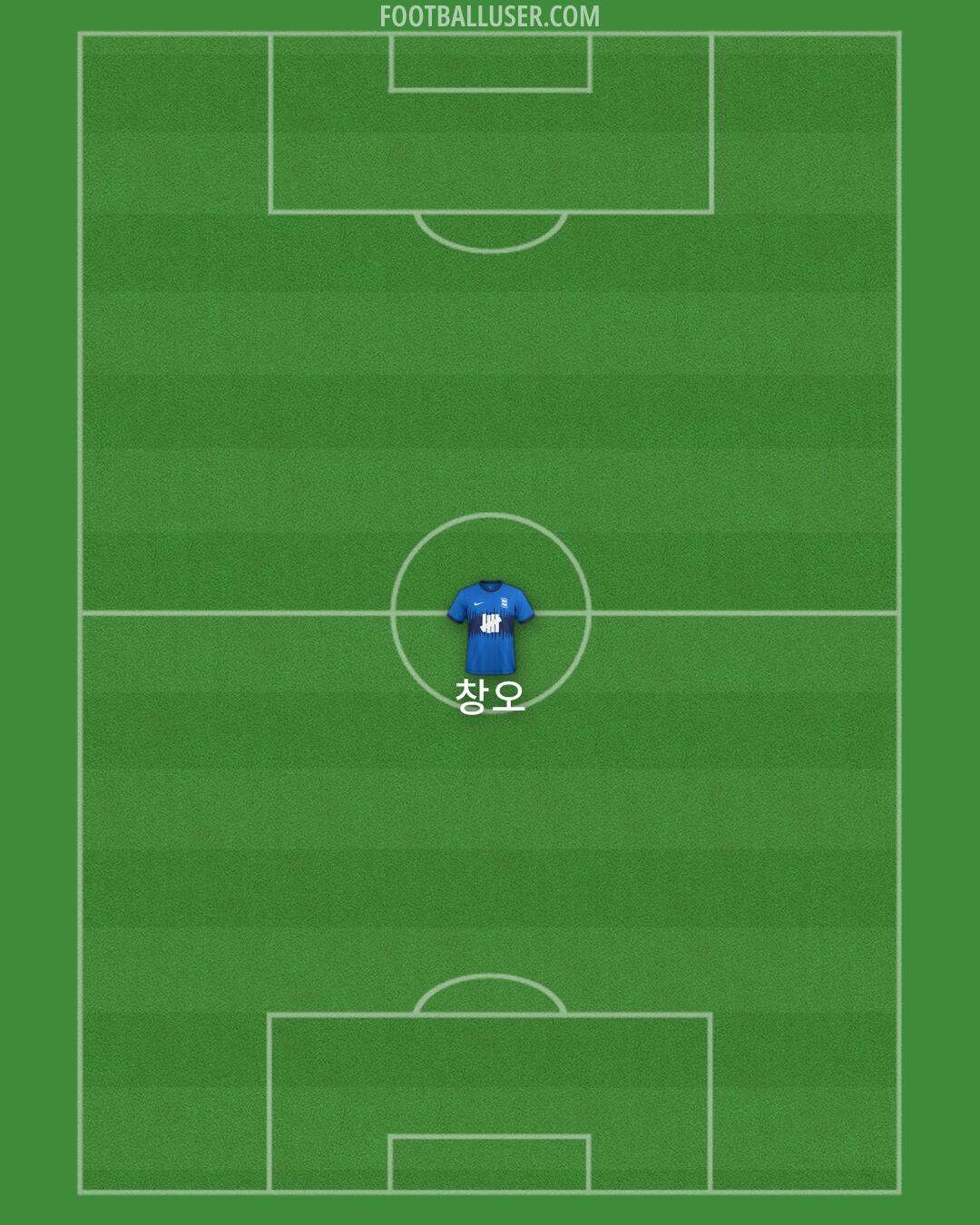 Birmingham Formation 2024