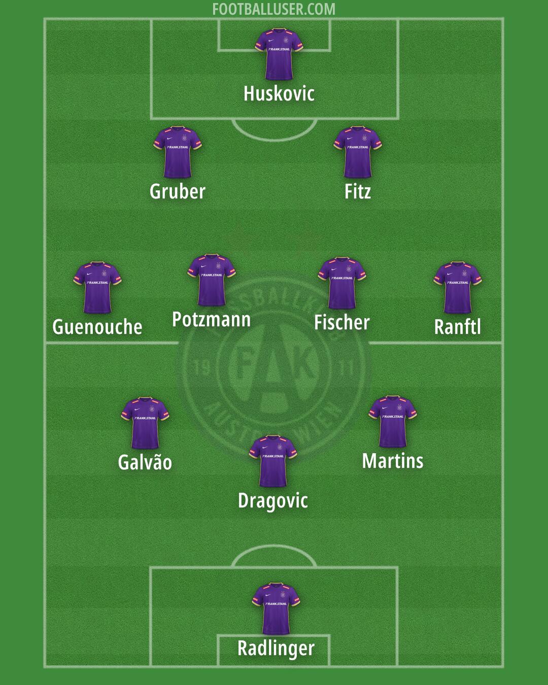 Austria Wien Formation 2024