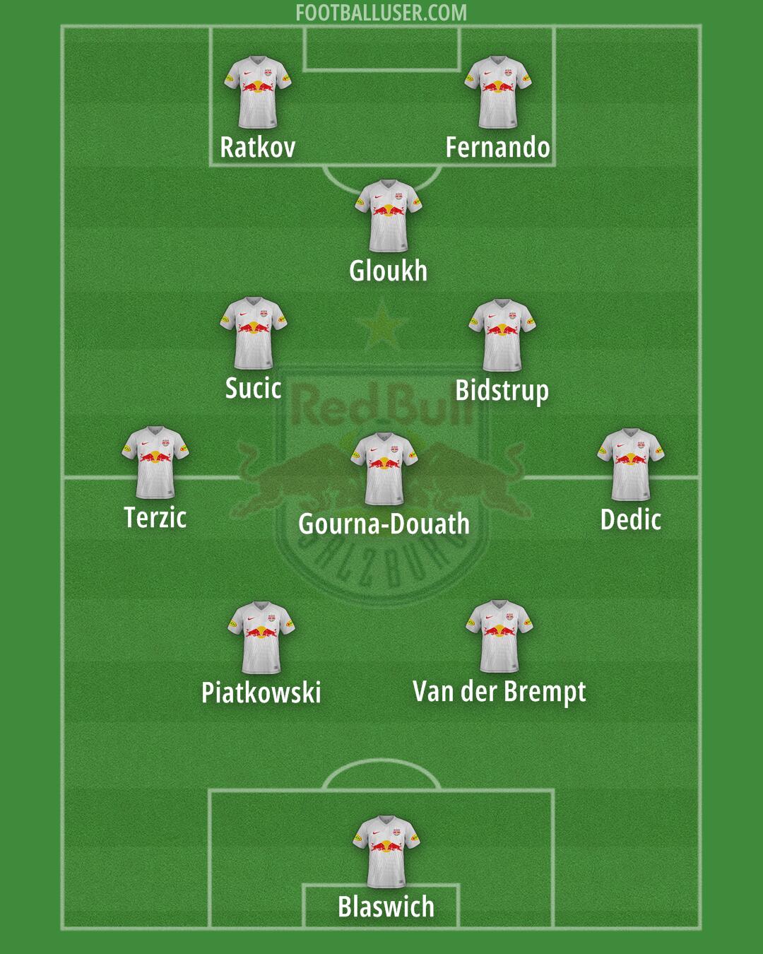RB Salzburg Formation 2024