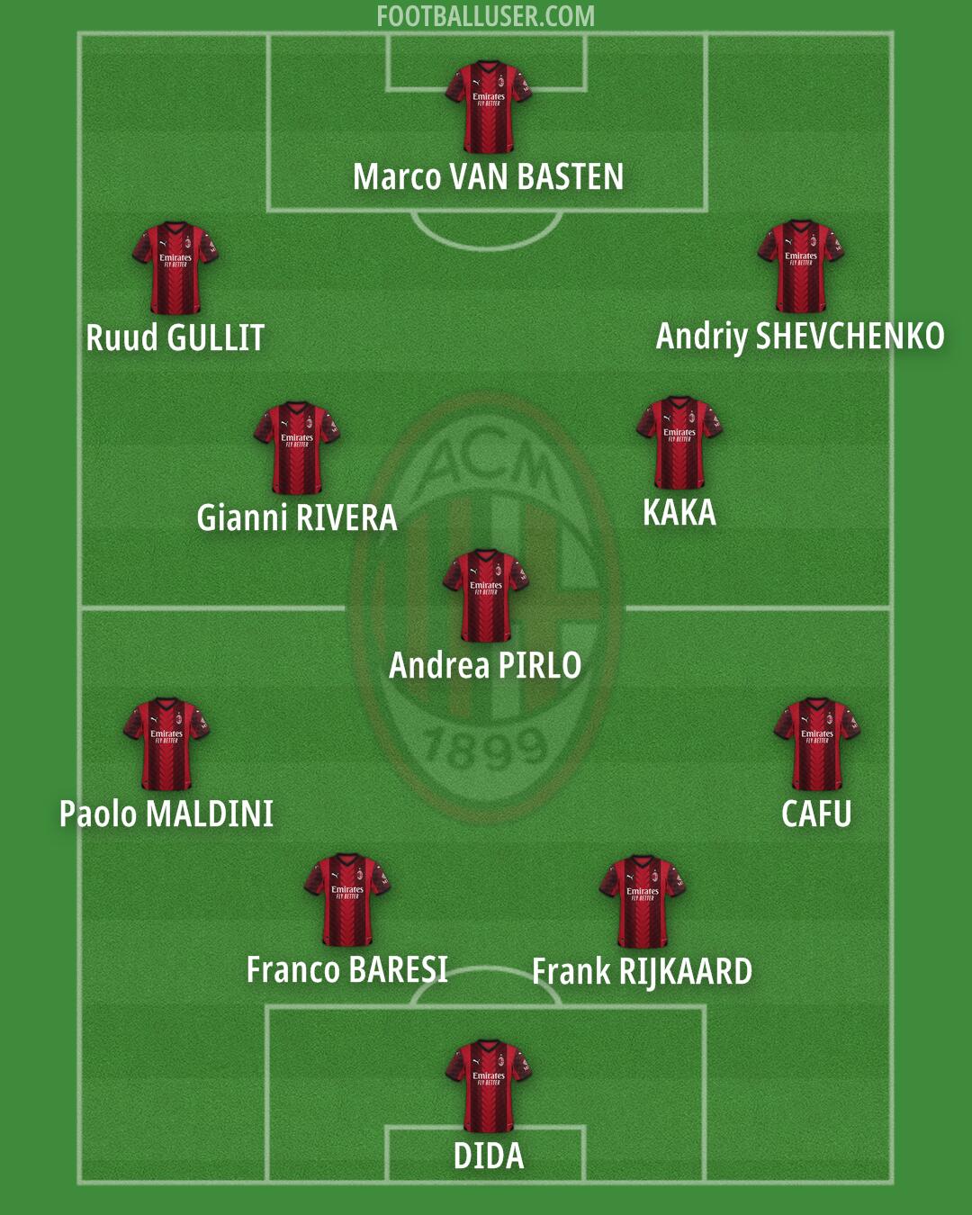 Milan Formation 2024