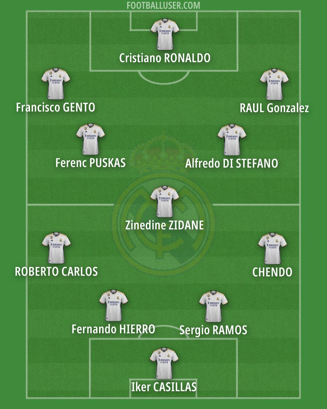Real Madrid Formation 2024