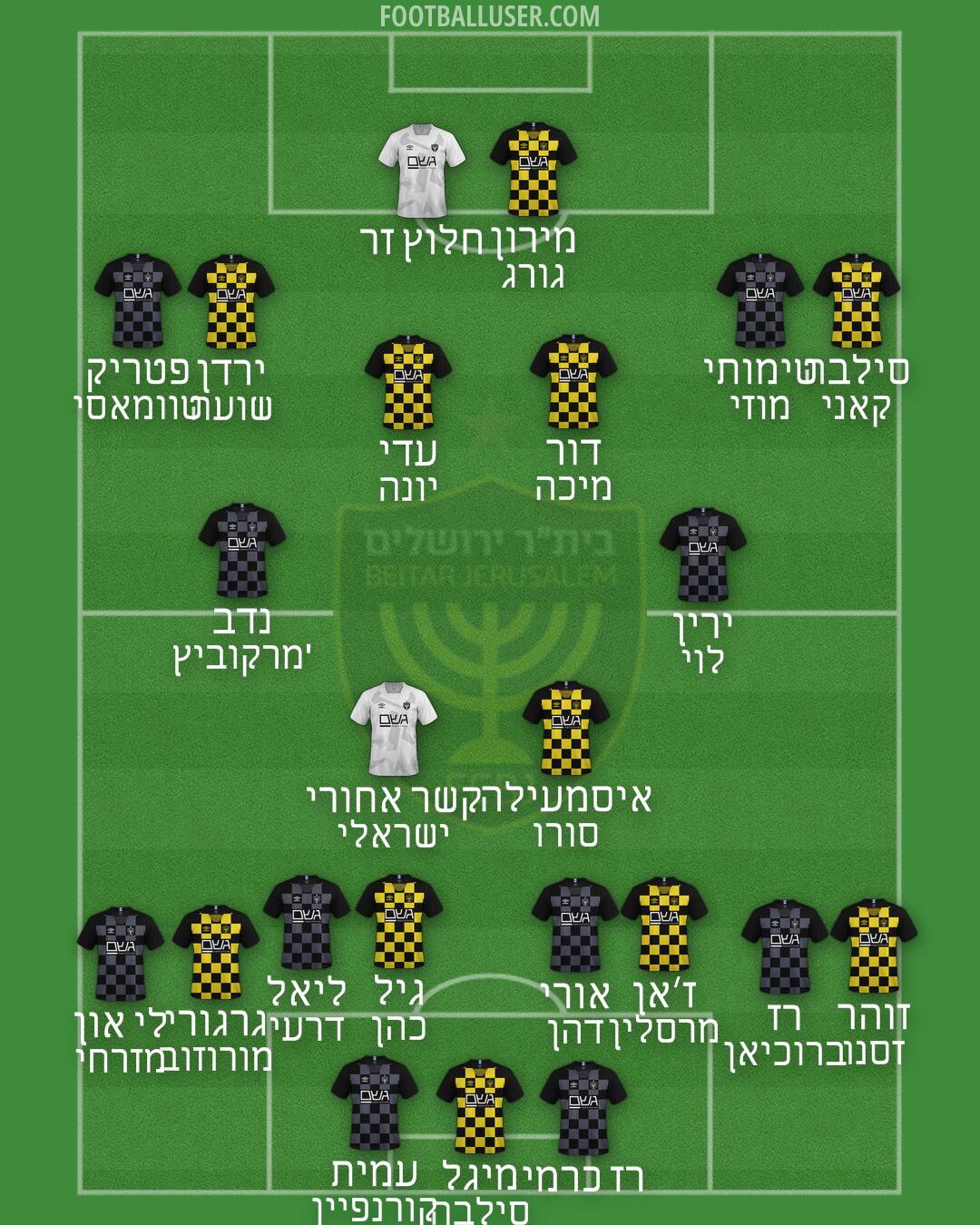 Beitar Jerusalem Formation 2024