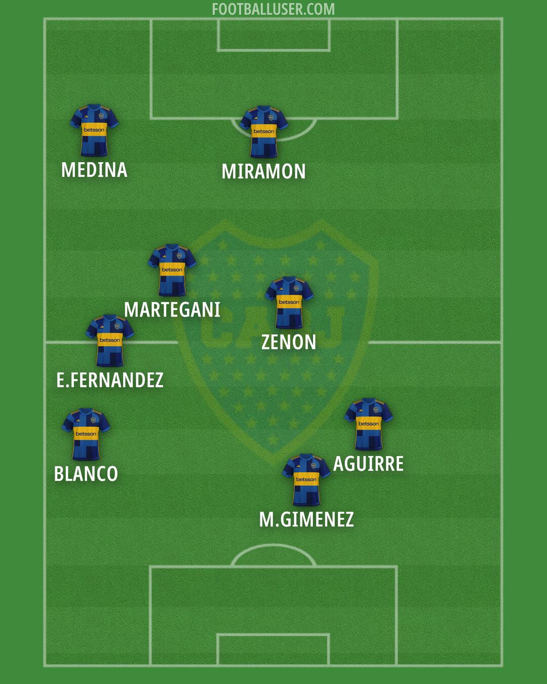 Boca Formation 2024