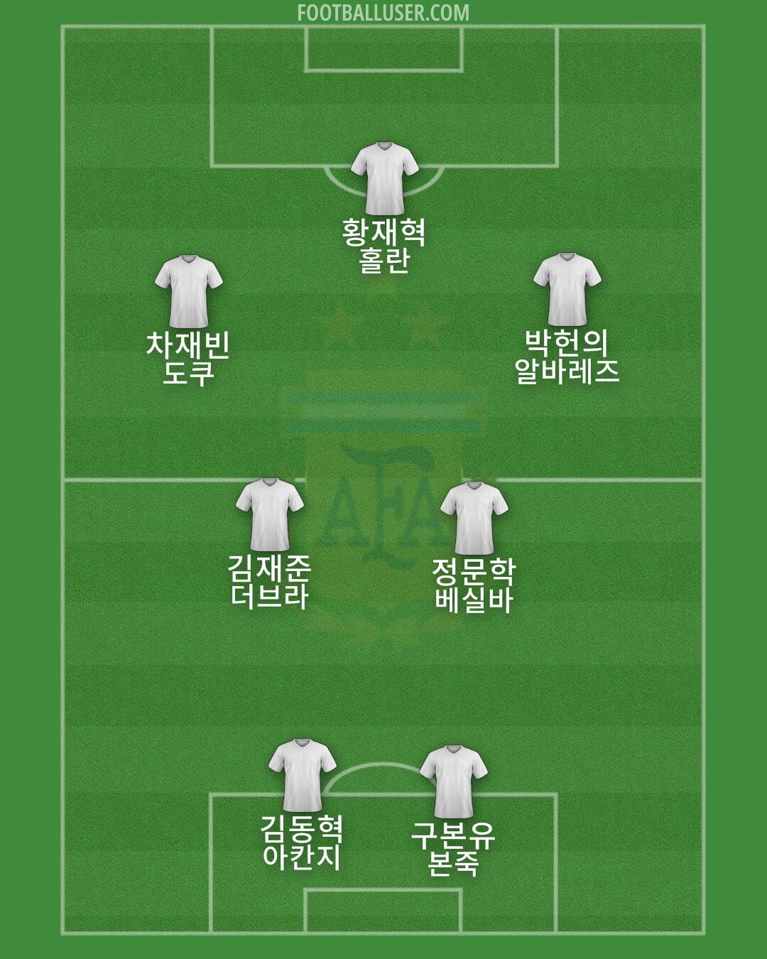 Argentina Formation 2024