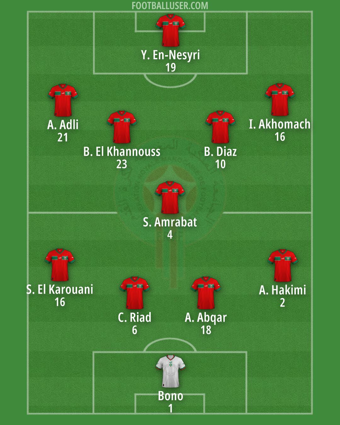 Morocco Formation 2024