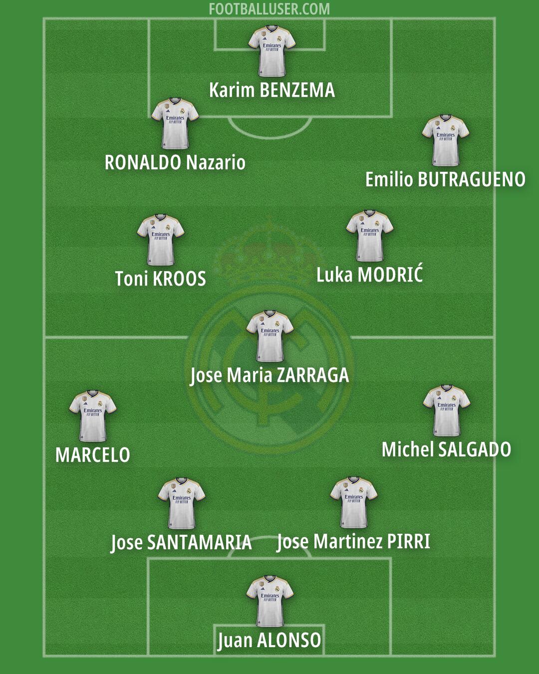 Real Madrid Formation 2024