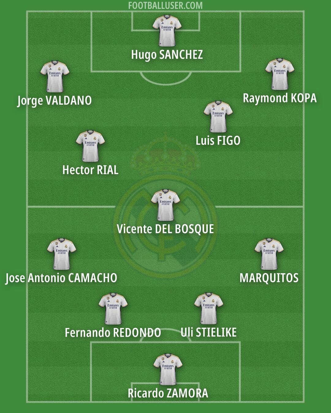 Real Madrid Formation 2024