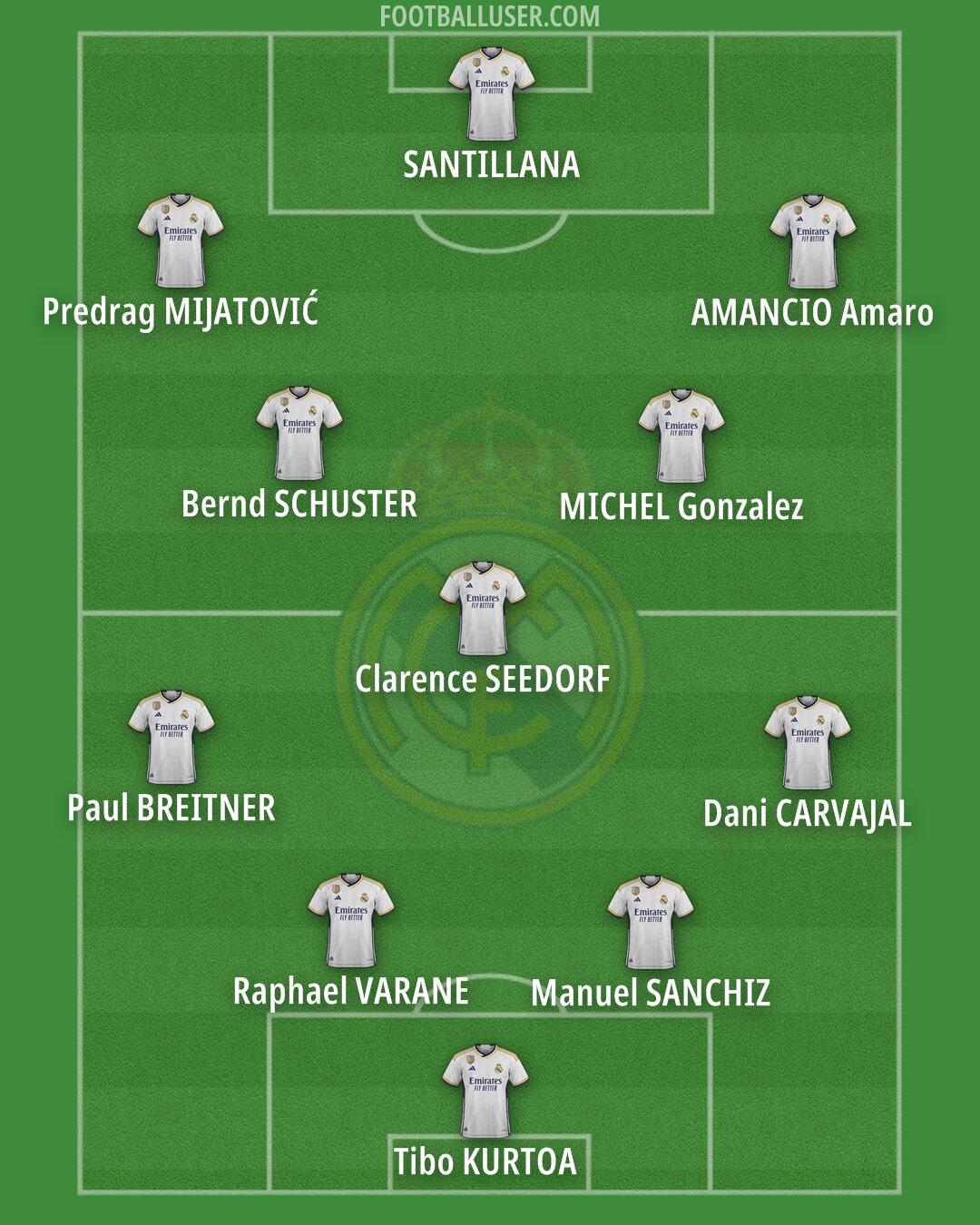 Real Madrid Formation 2024