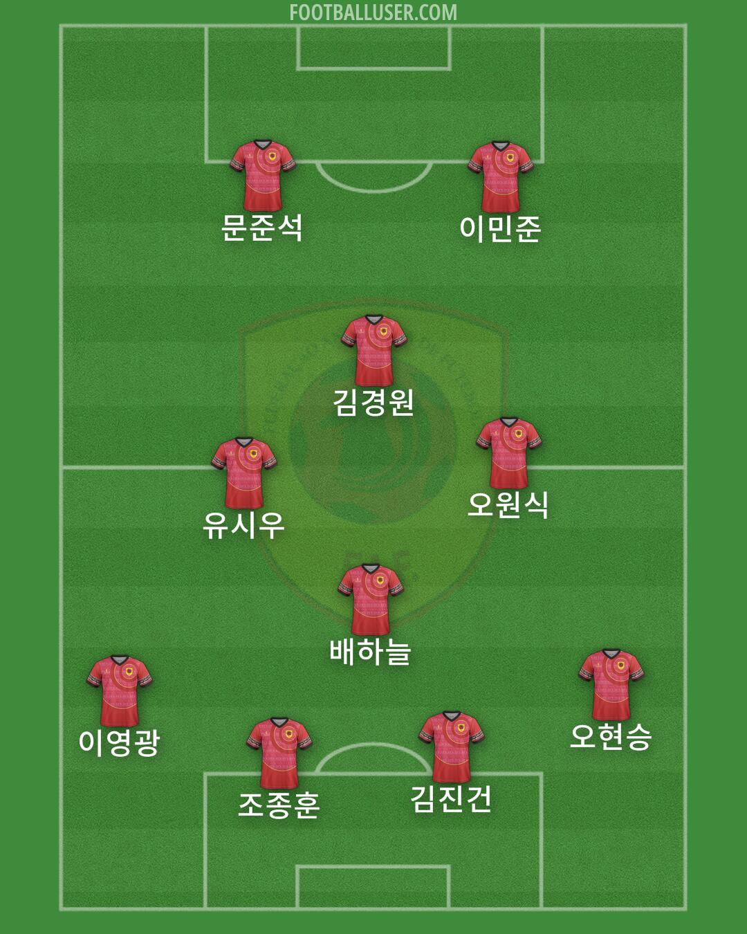 Angola Formation 2024