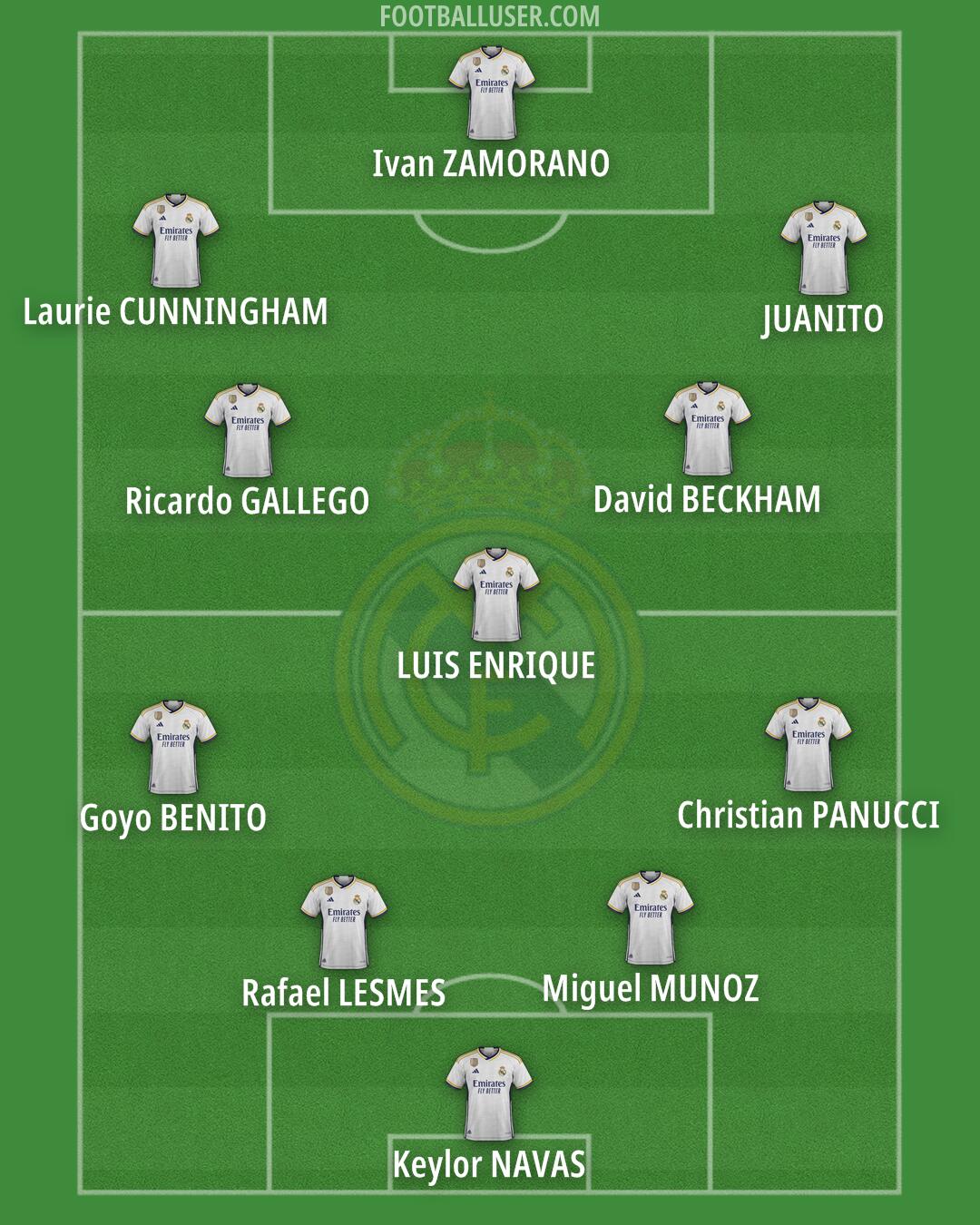 Real Madrid Formation 2024