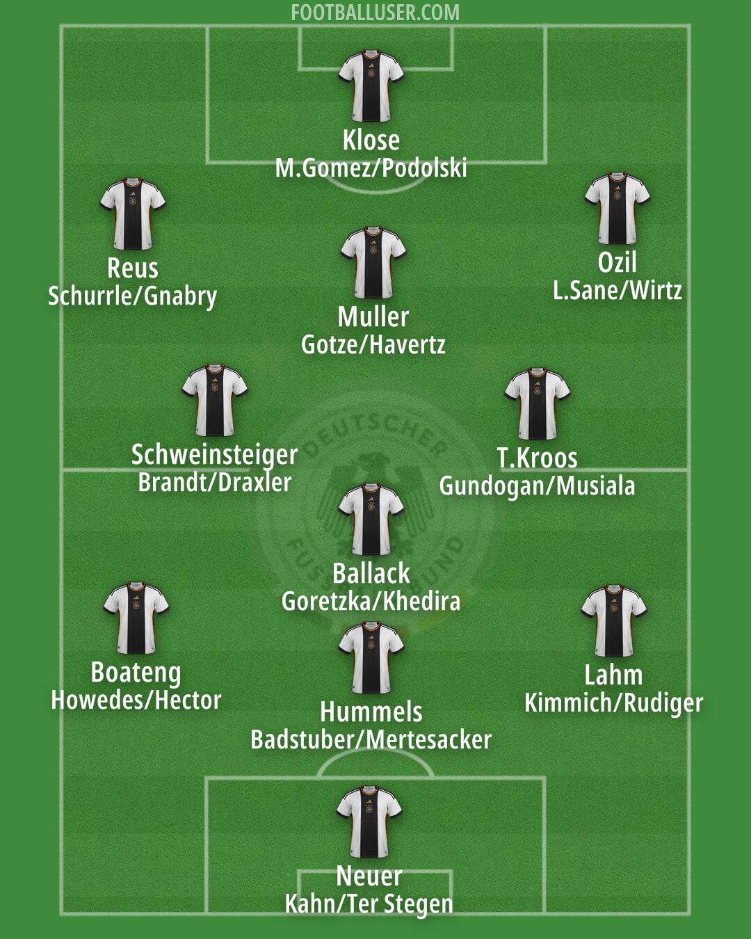 Germany Formation 2024