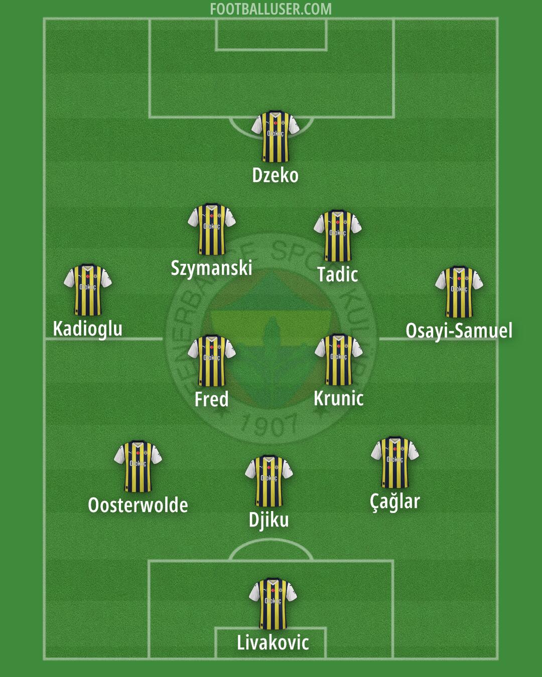 Fenerbahçe Formation 2024