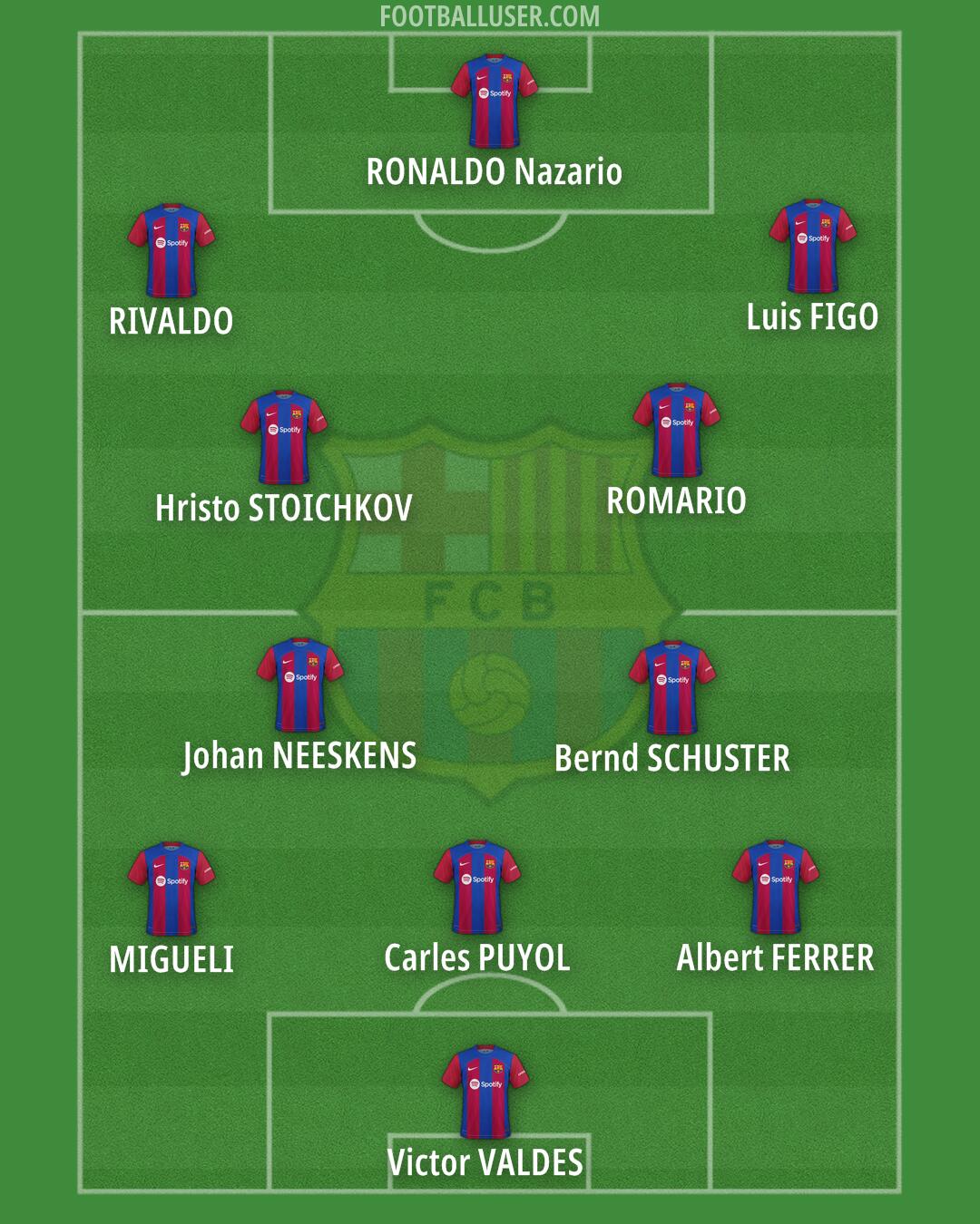 Barcelona Formation 2024