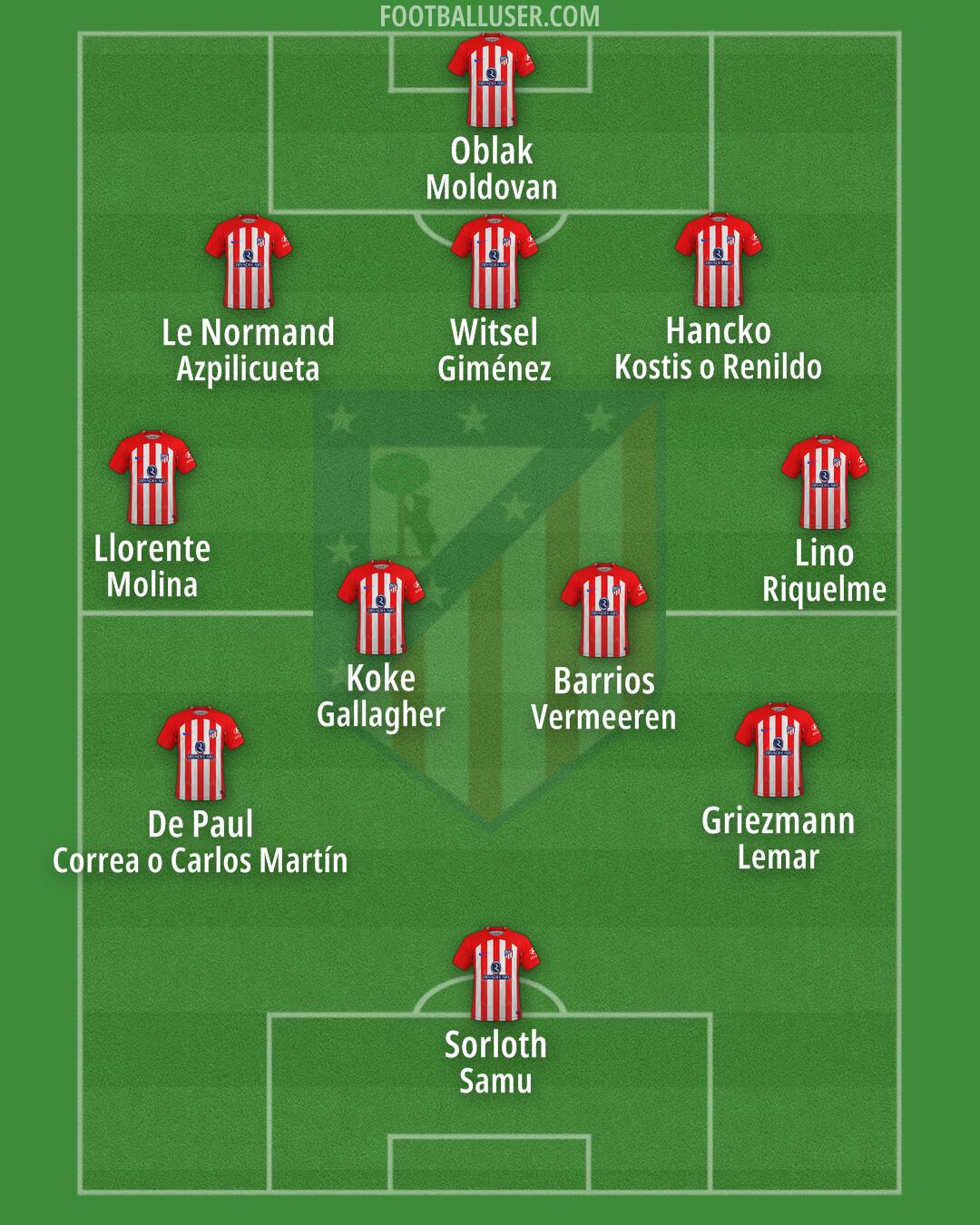 Atlético Formation 2024