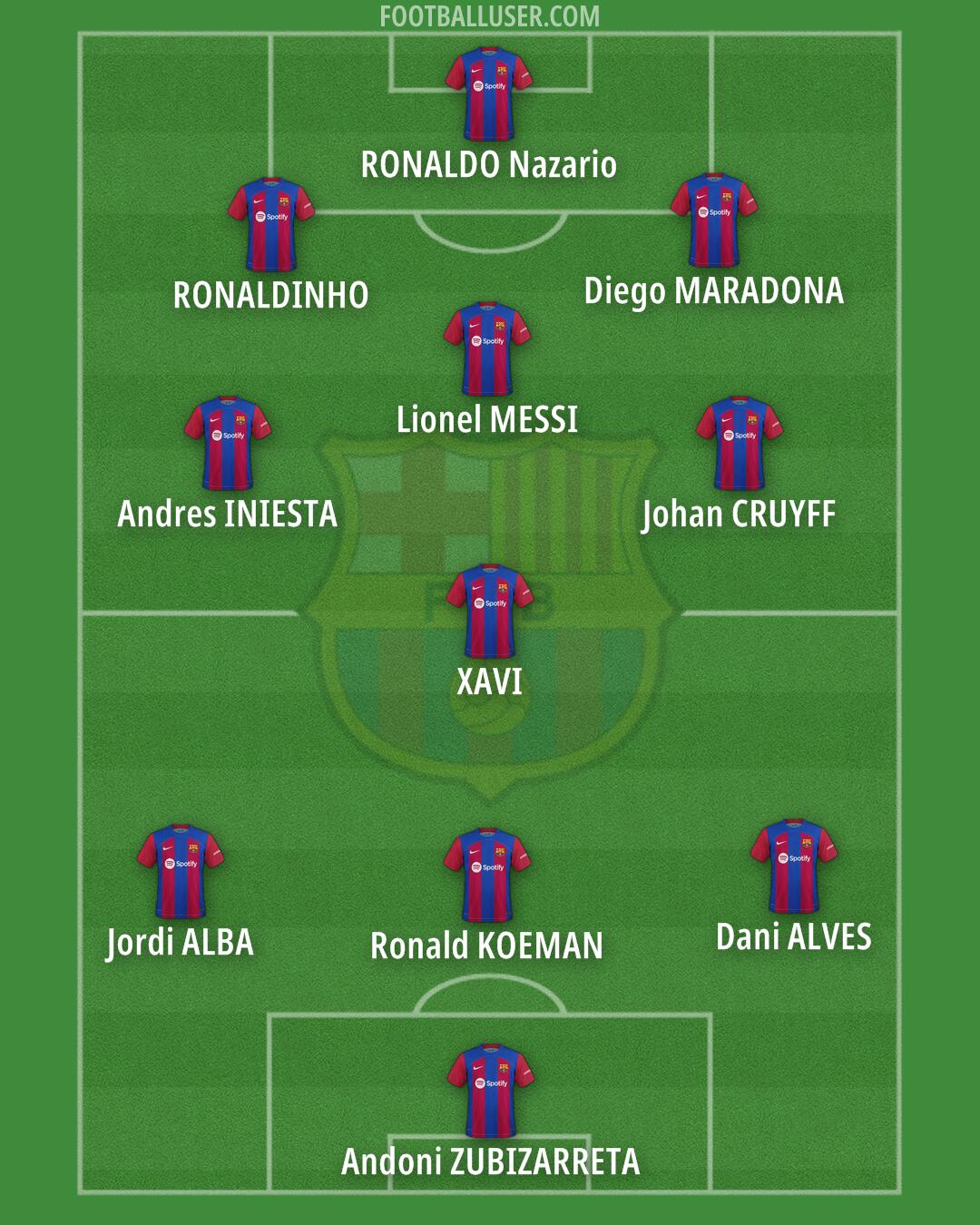 Barcelona Formation 2024