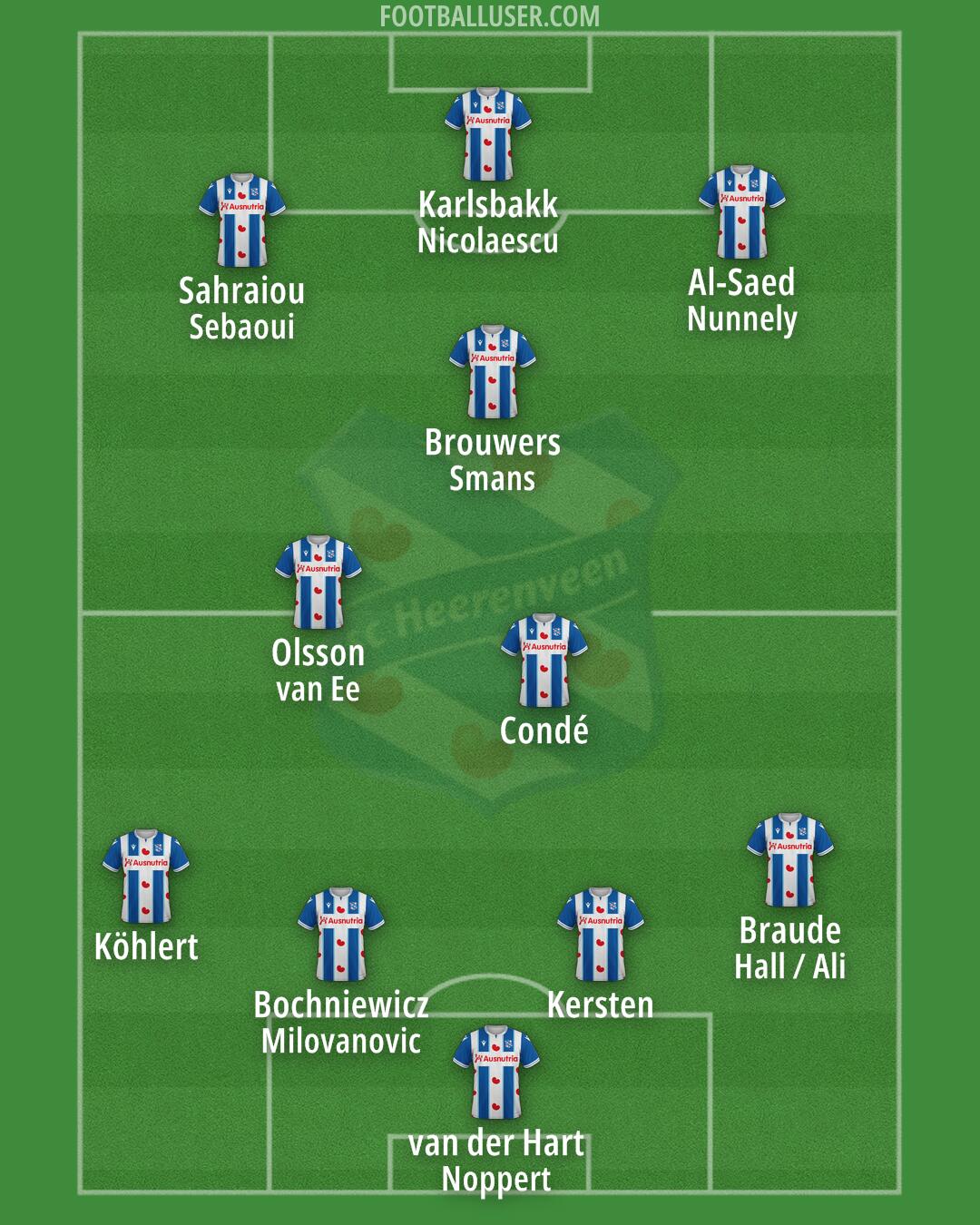 sc Heerenveen Formation 2024