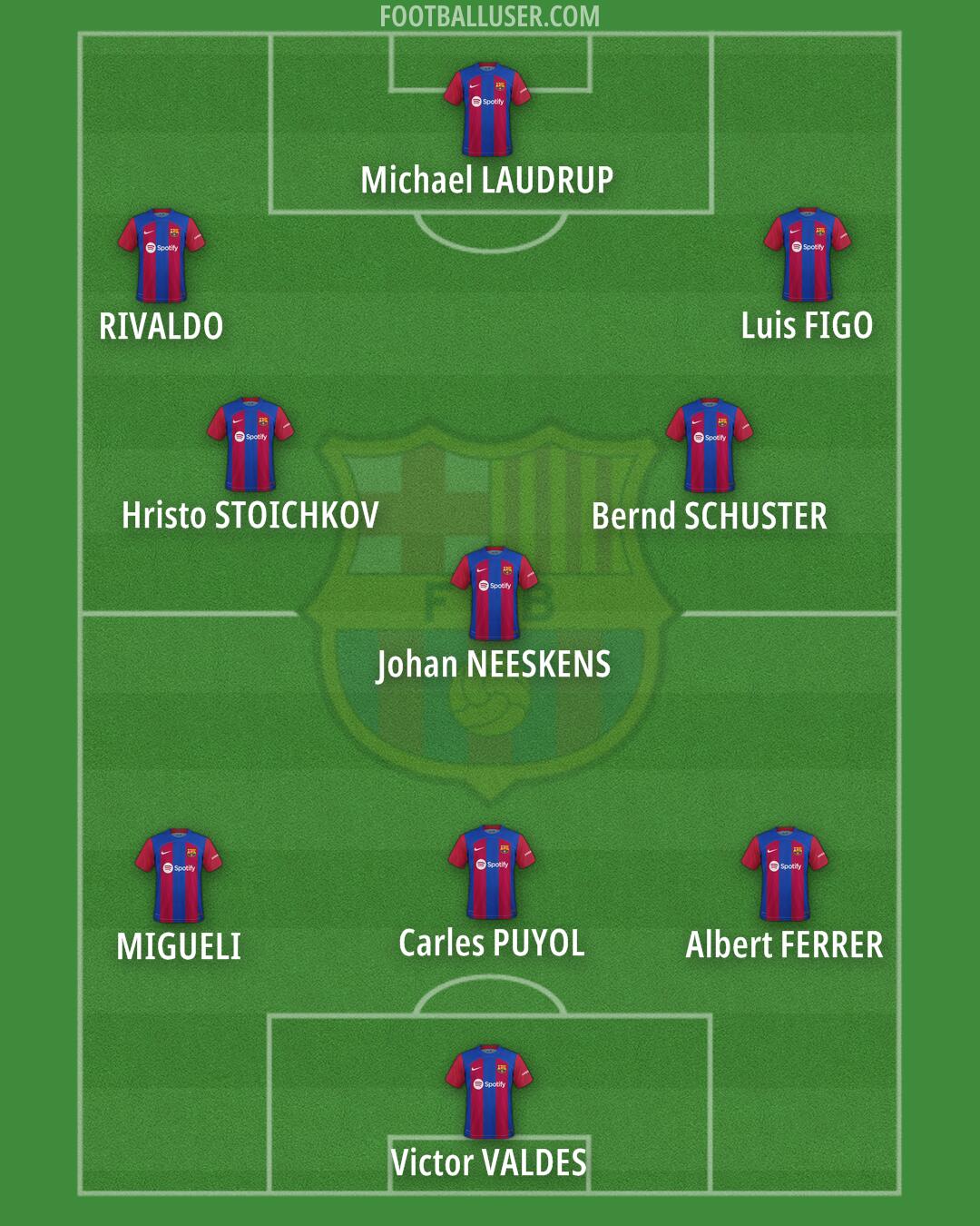 Barcelona Formation 2024