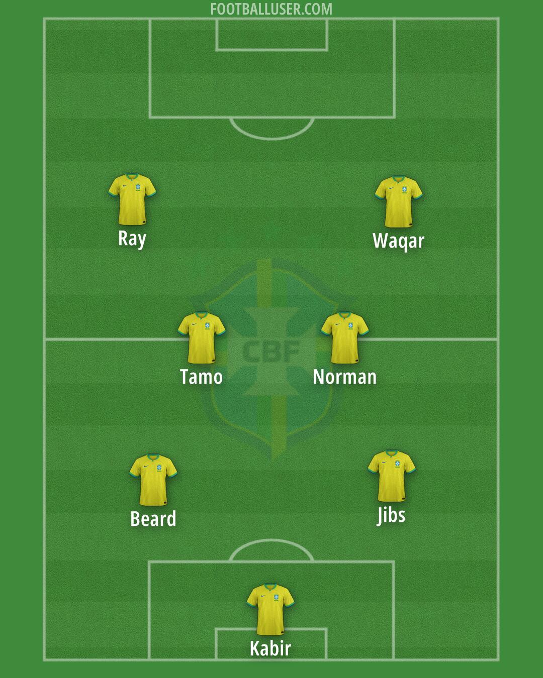 Brazil Formation 2024