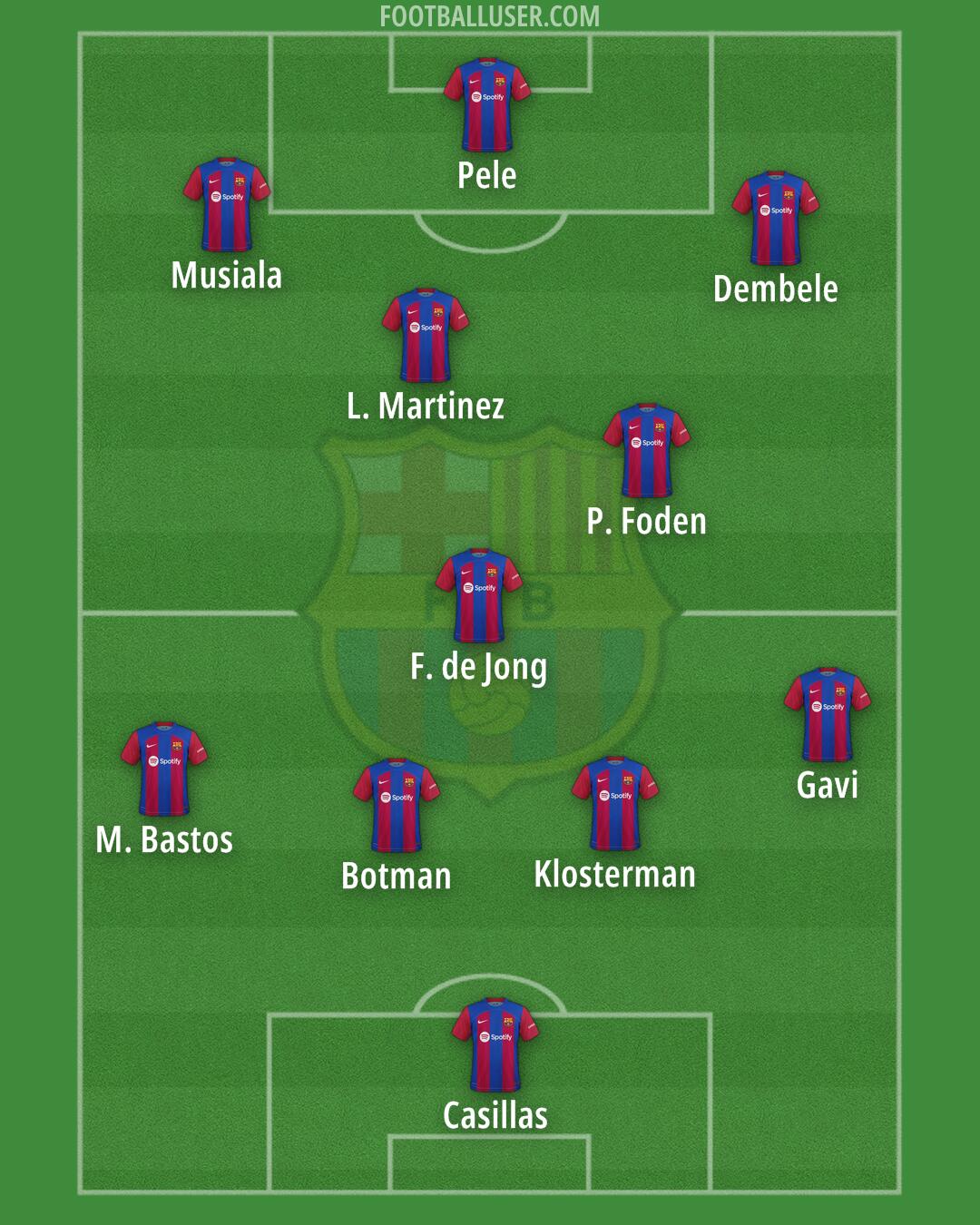 Barcelona Formation 2024