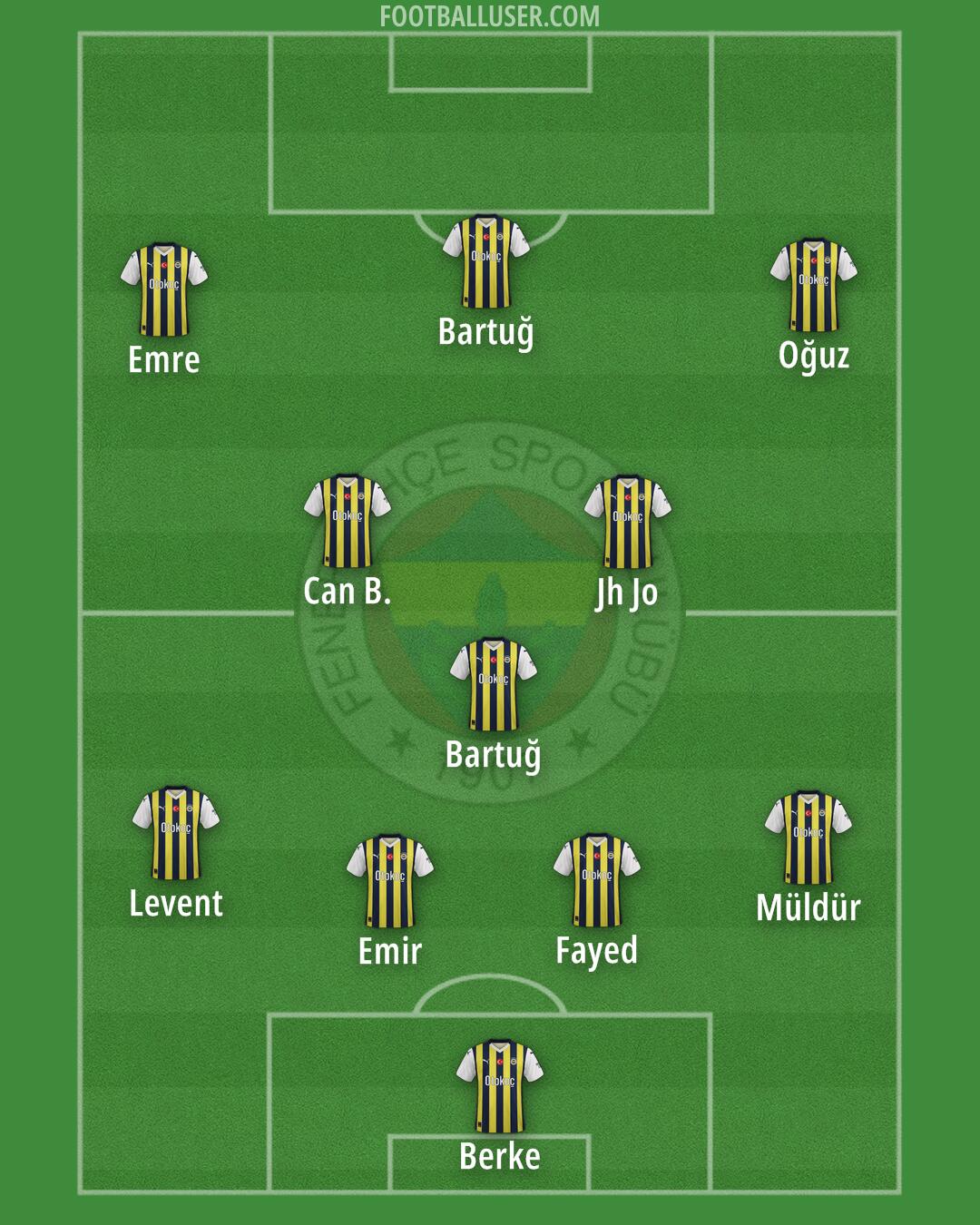 Fenerbahçe Formation 2024