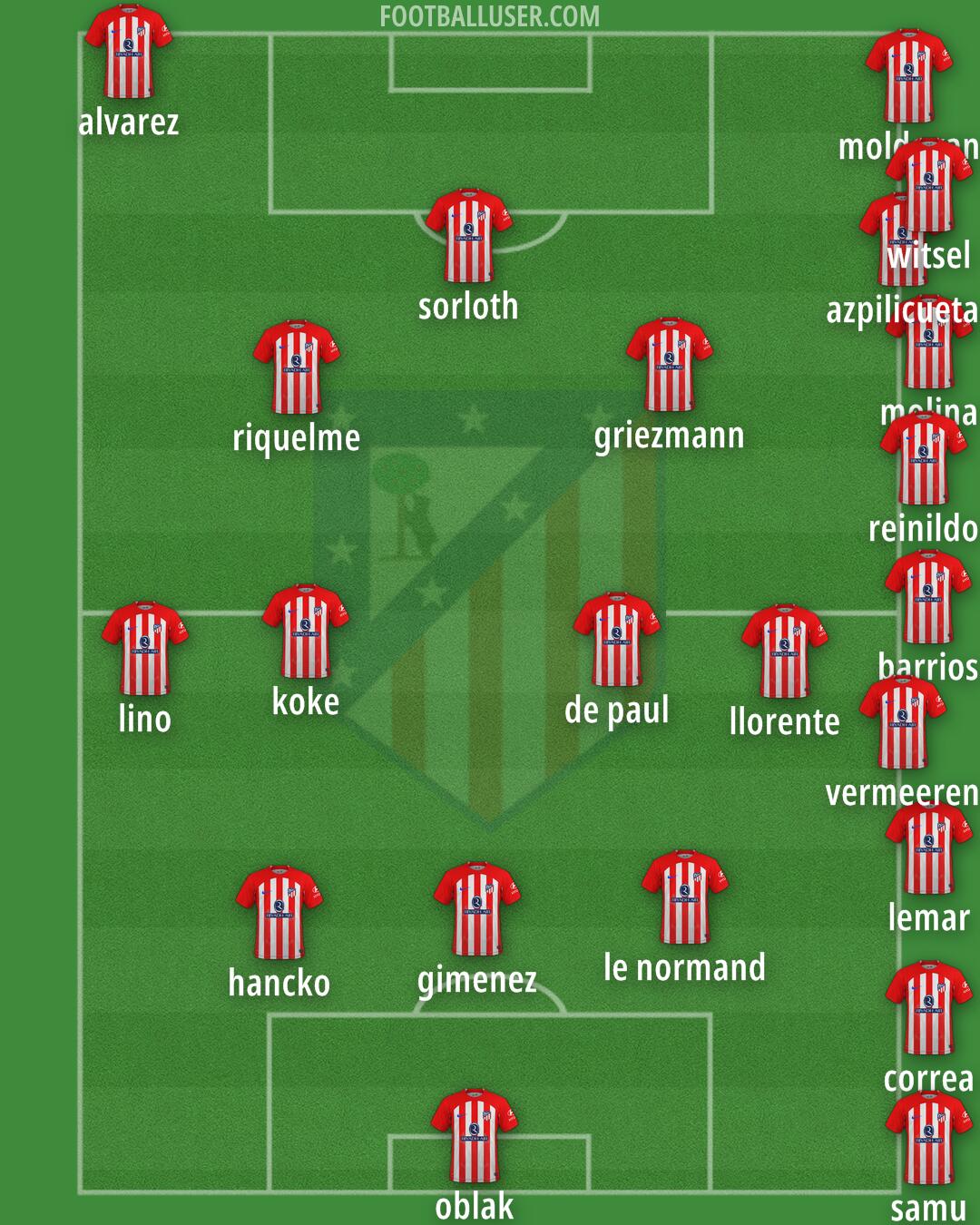 Atlético Formation 2024