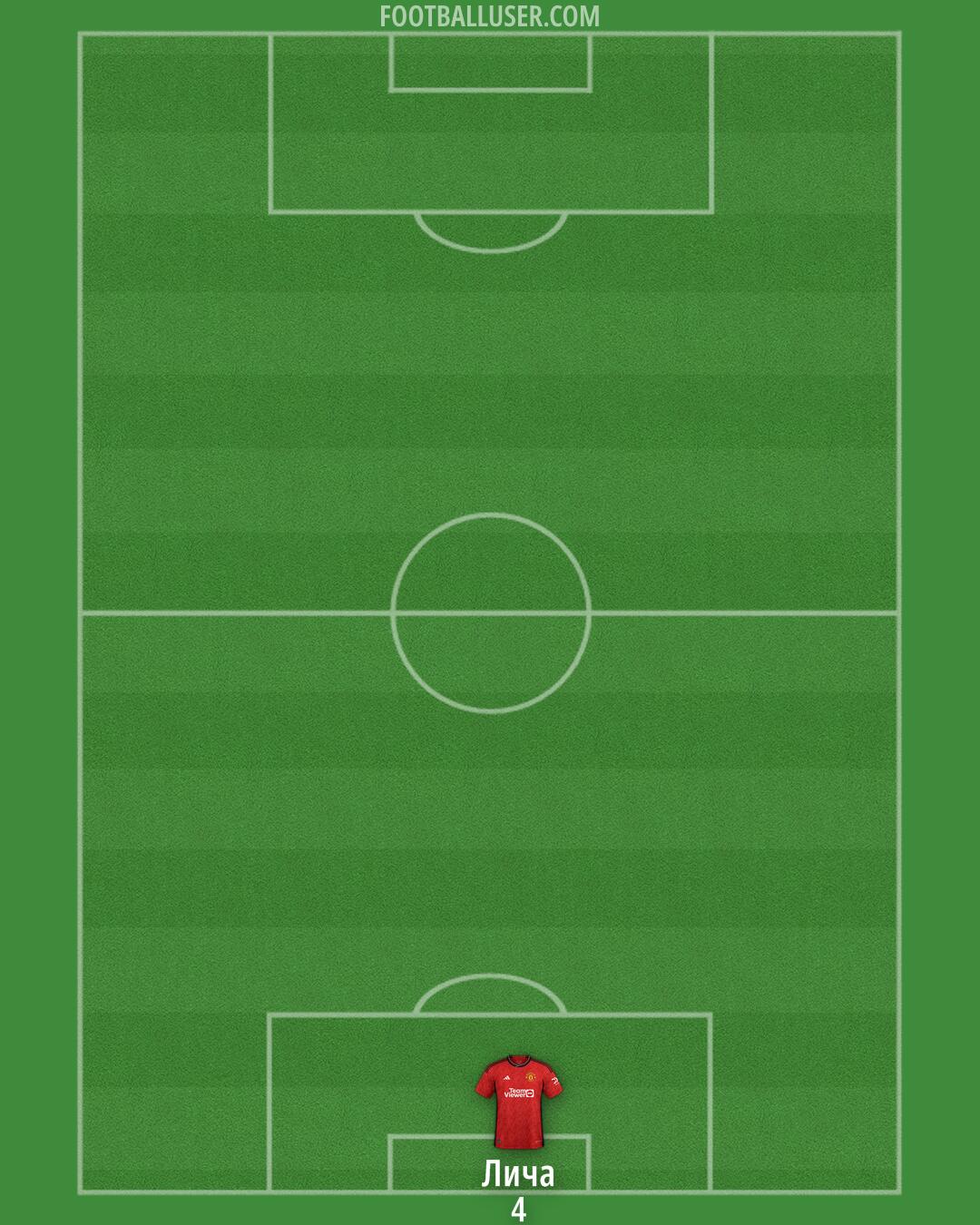 Man Utd Formation 2024