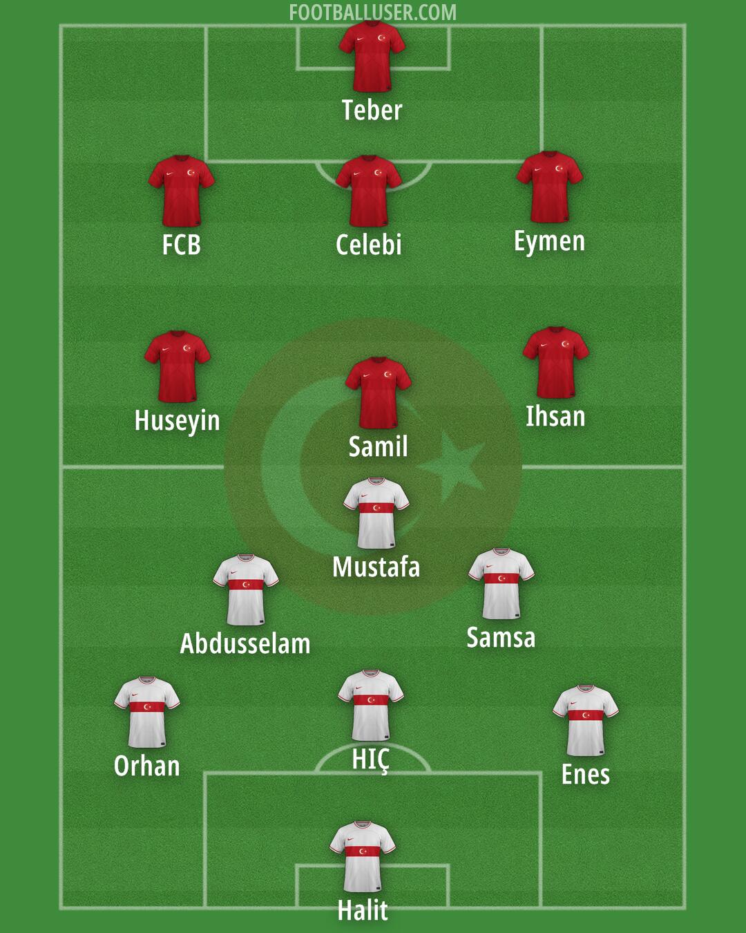 Türkiye Formation 2024