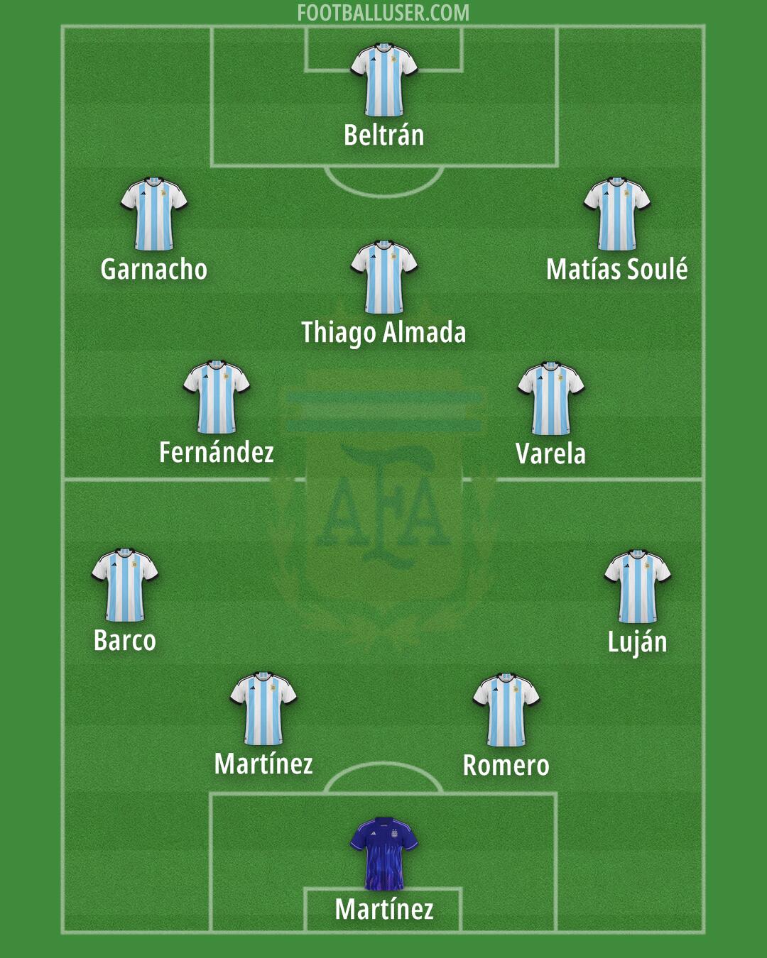 Argentina Formation 2024