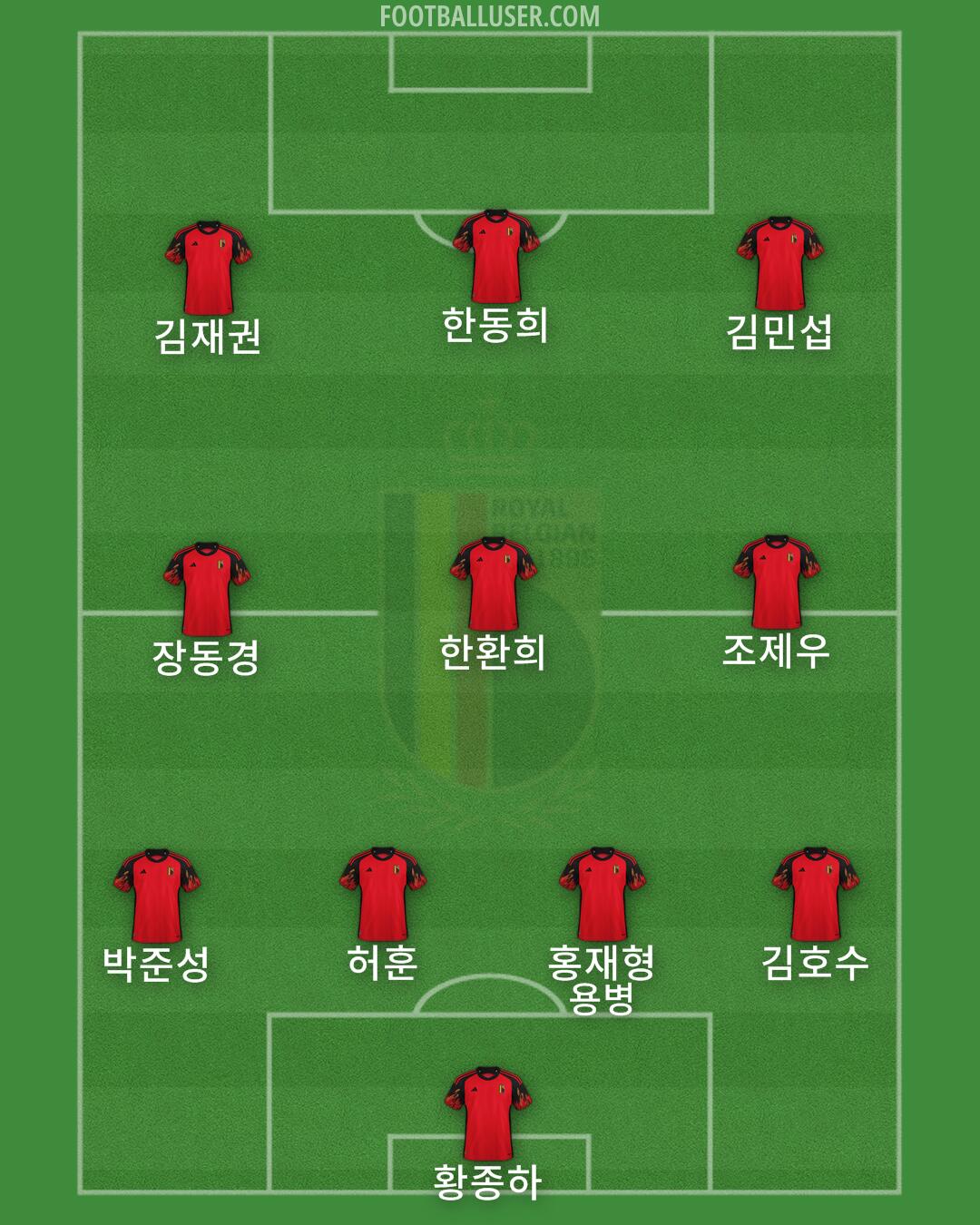 Belgium Formation 2024