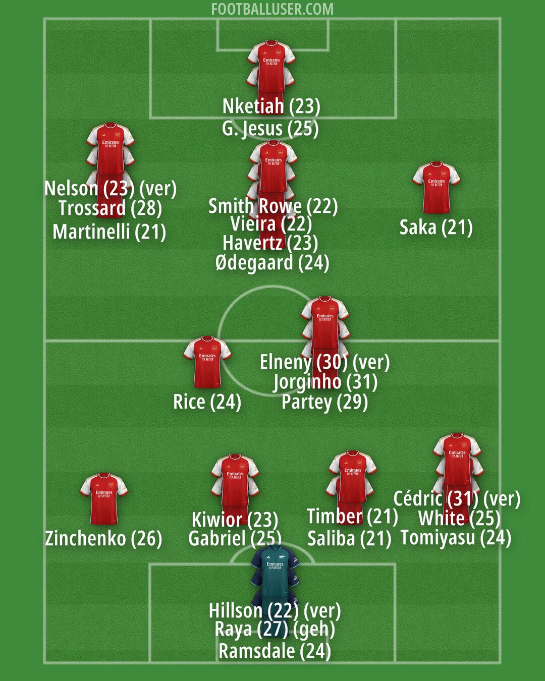 Arsenal Formation 2024