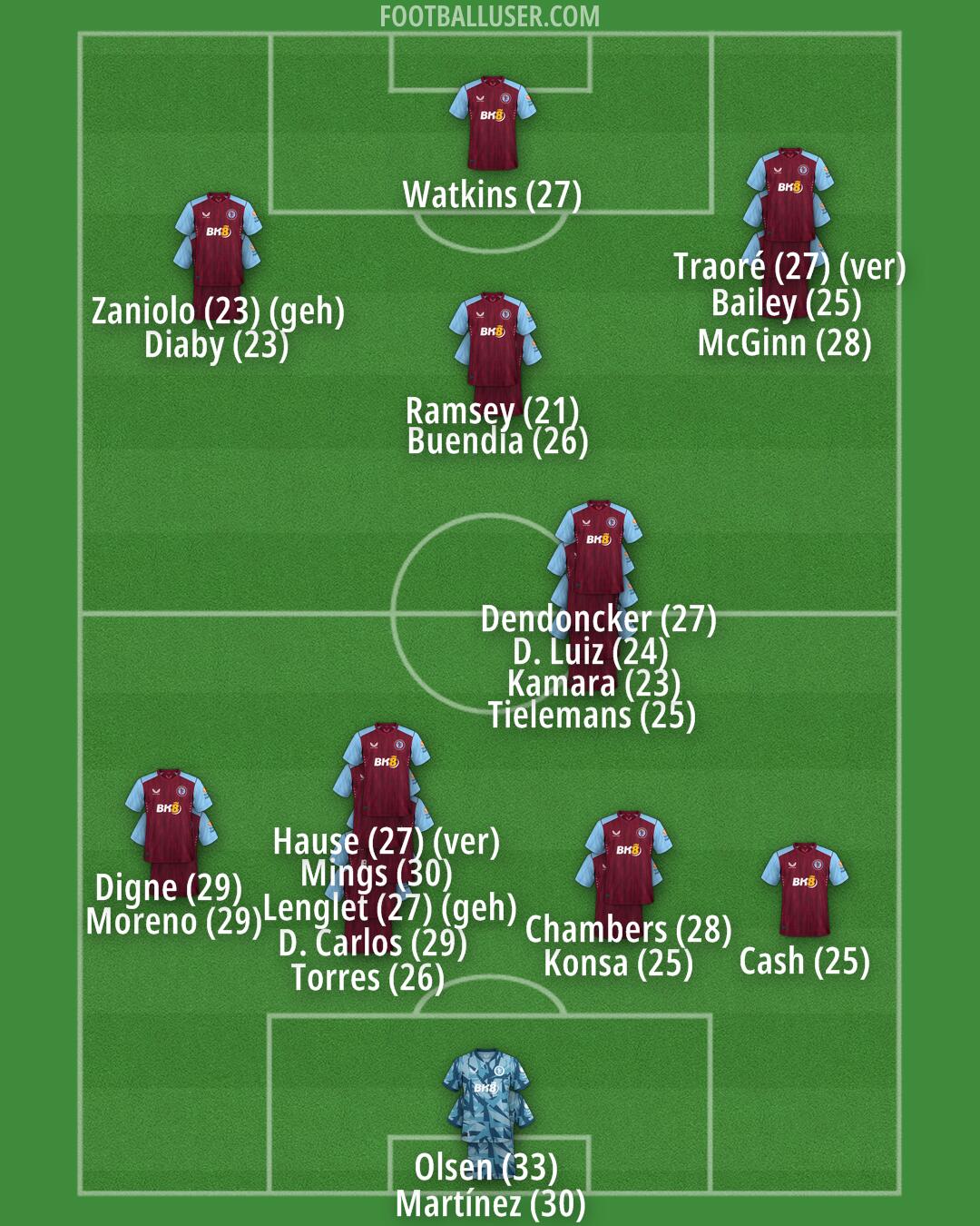 Aston Villa Formation 2024