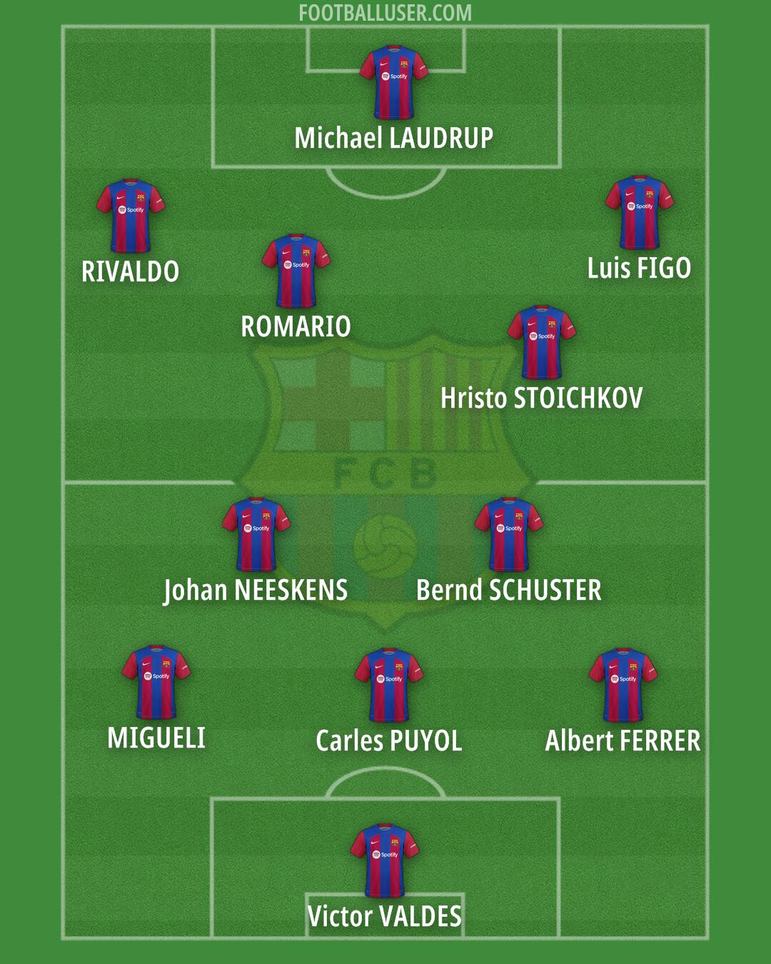 Barcelona Formation 2024