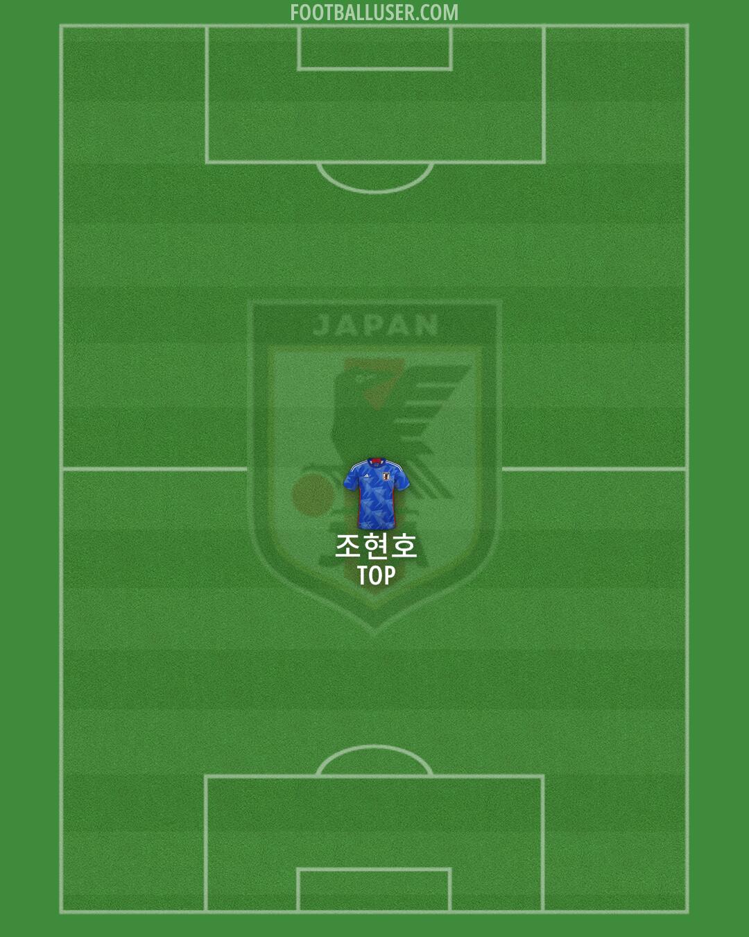 Japan Formation 2024