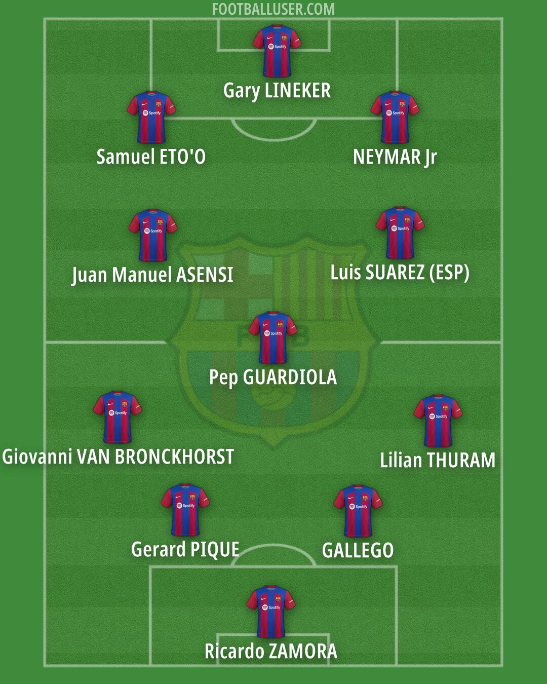Barcelona Formation 2024