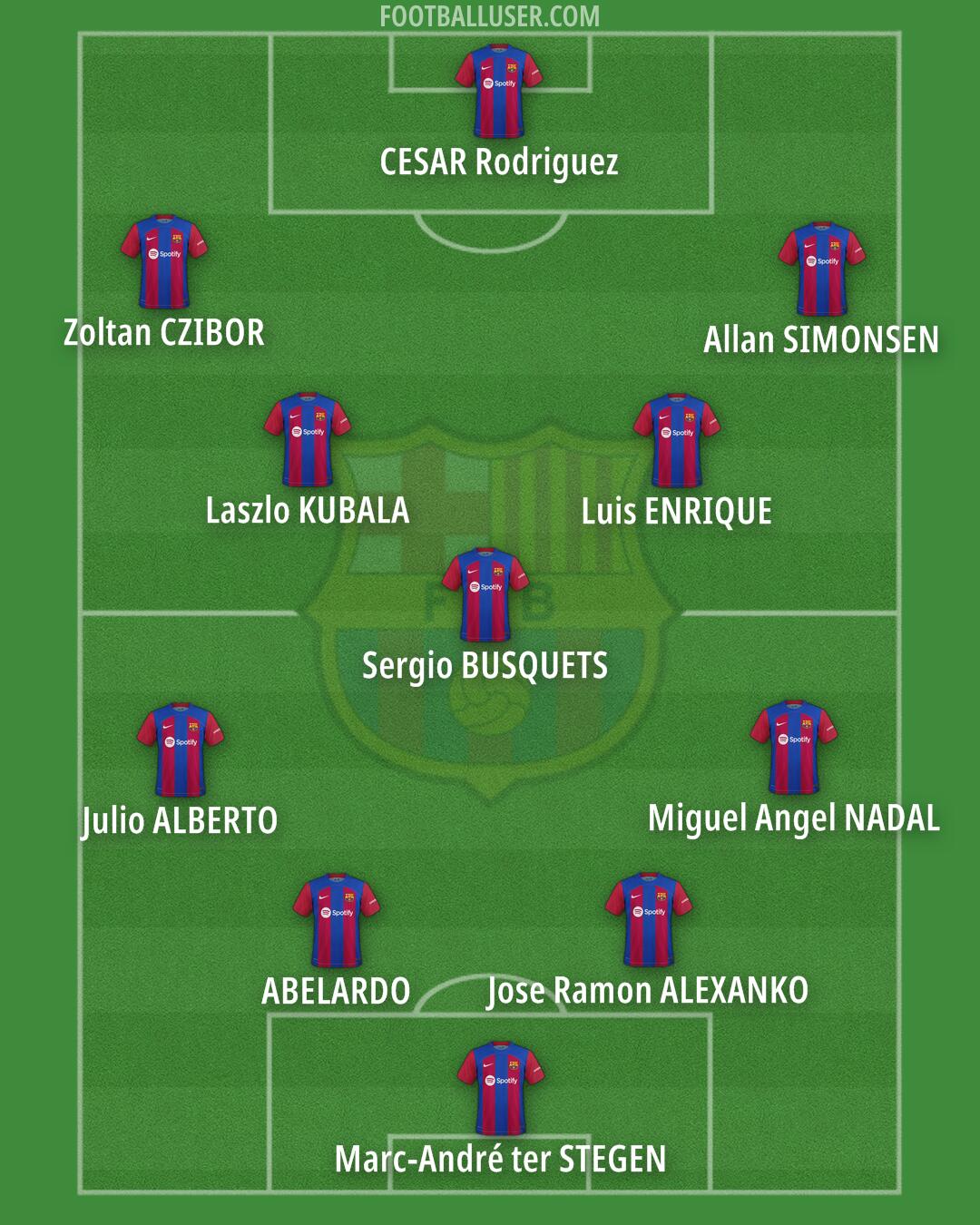 Barcelona Formation 2024