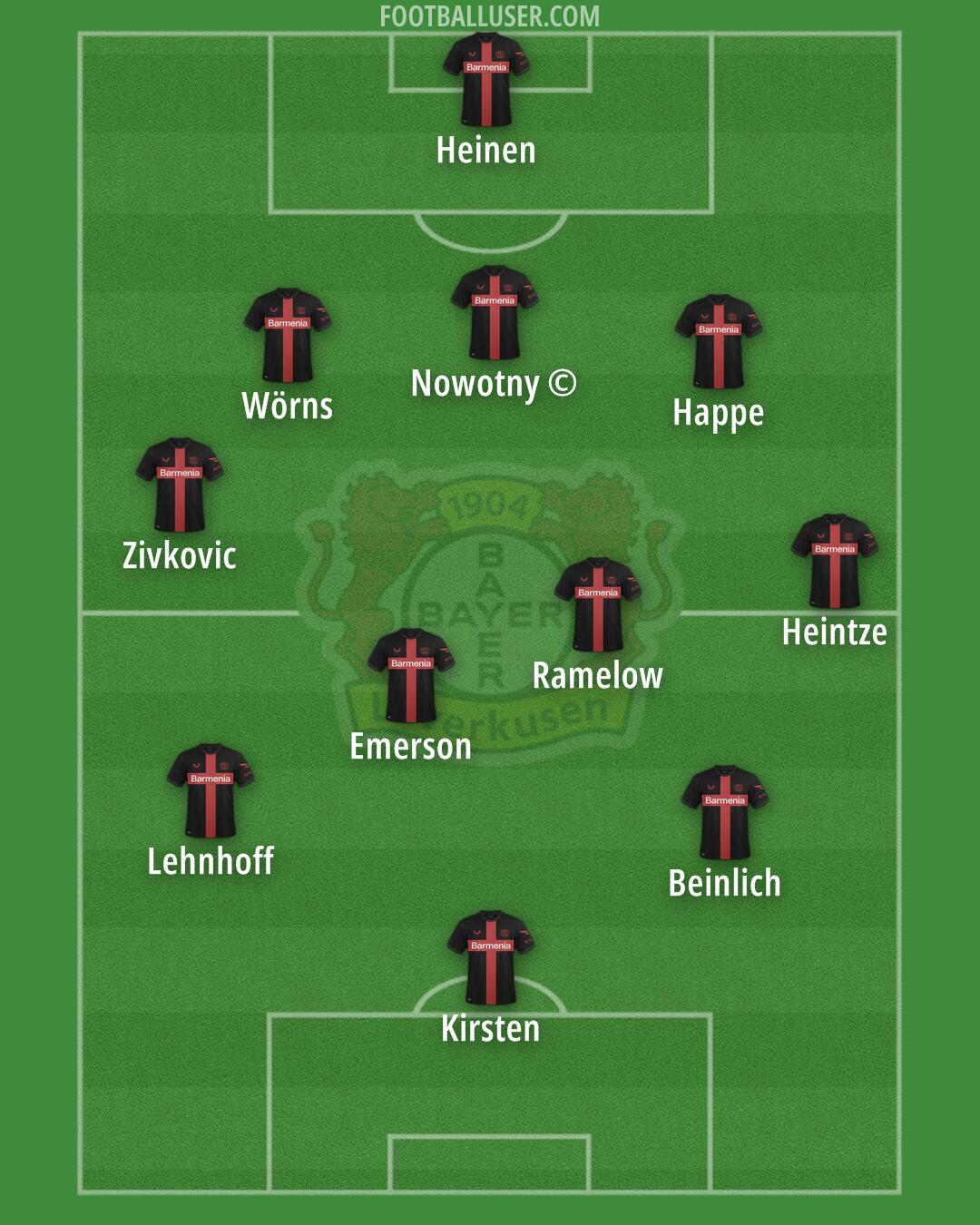 Bayer Leverkusen Formation 2024