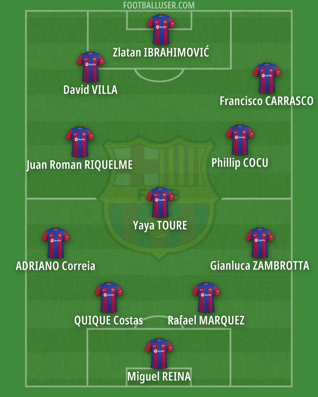 Barcelona Formation 2024