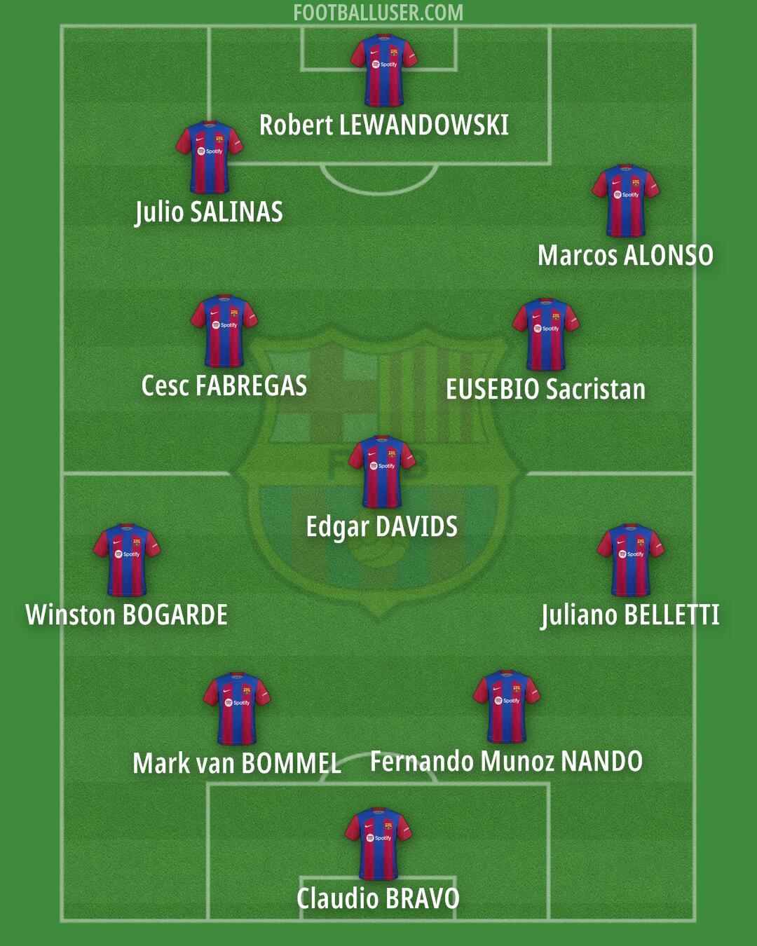 Barcelona Formation 2024