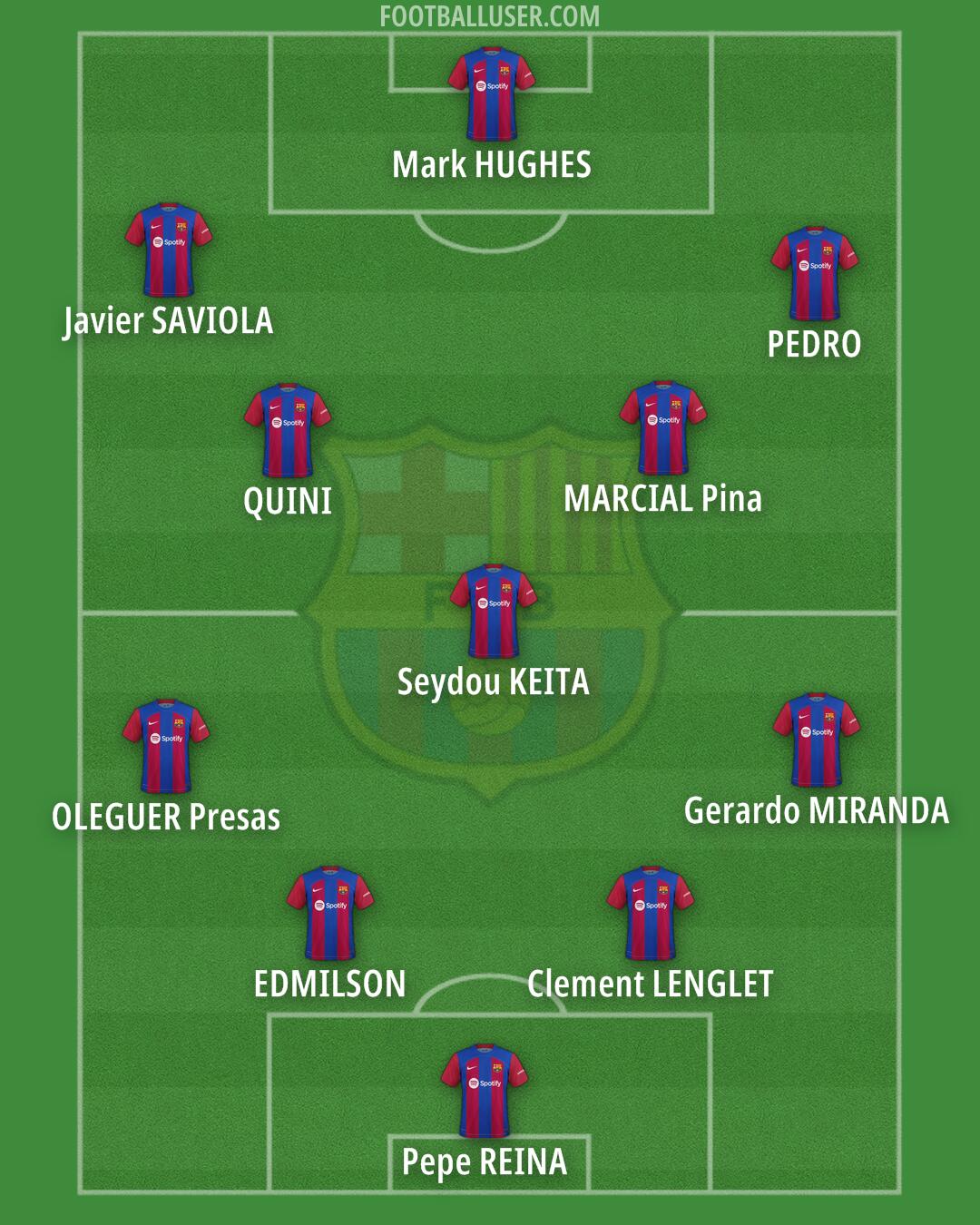 Barcelona Formation 2024