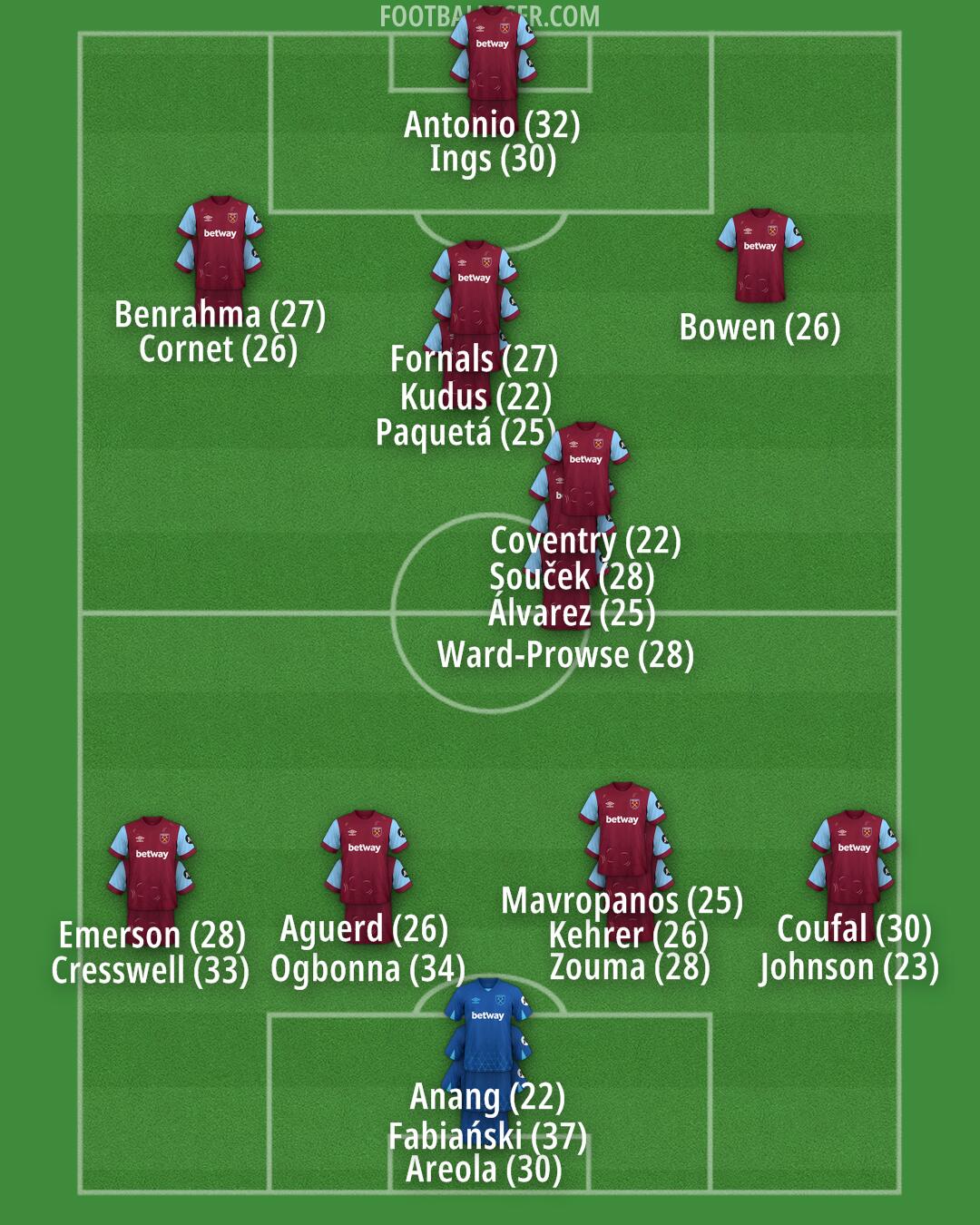 West Ham Formation 2024