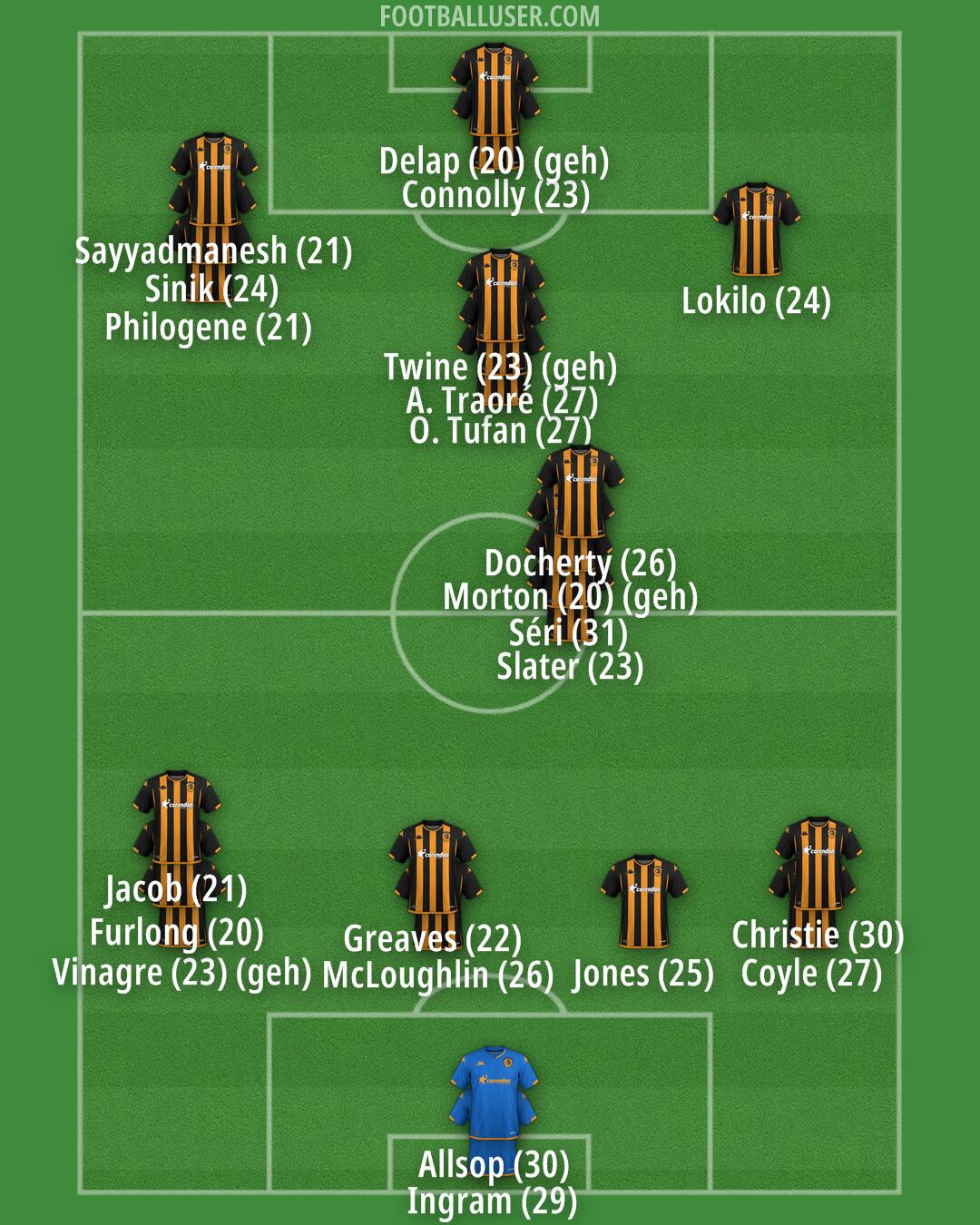 Hull Formation 2024