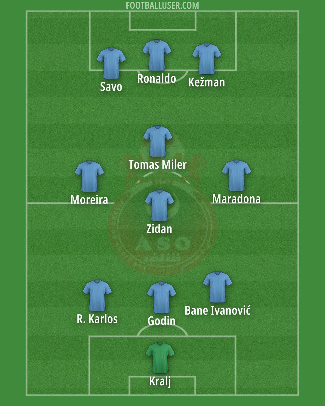 ASO Chlef Formation 2024