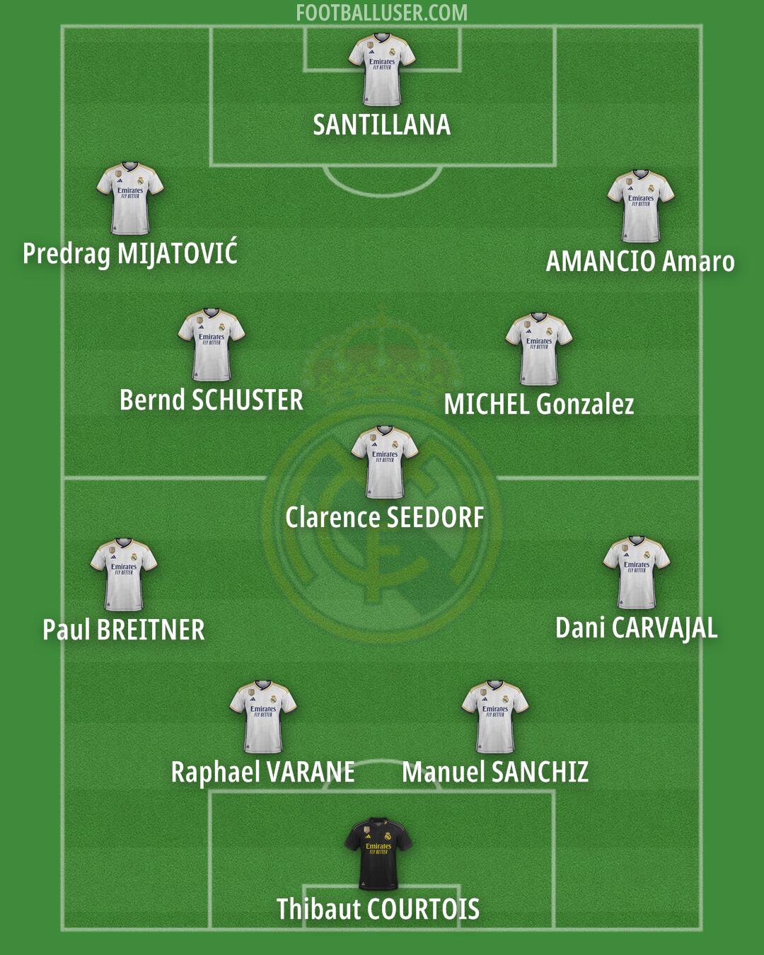 Real Madrid Formation 2024