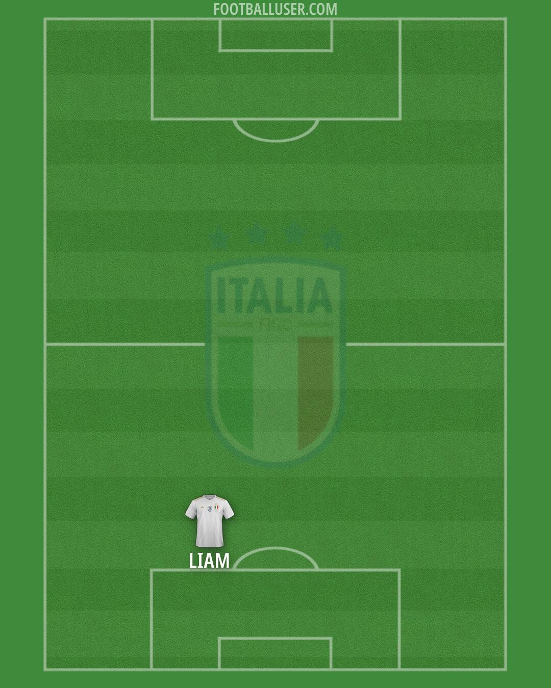 Italy Formation 2024